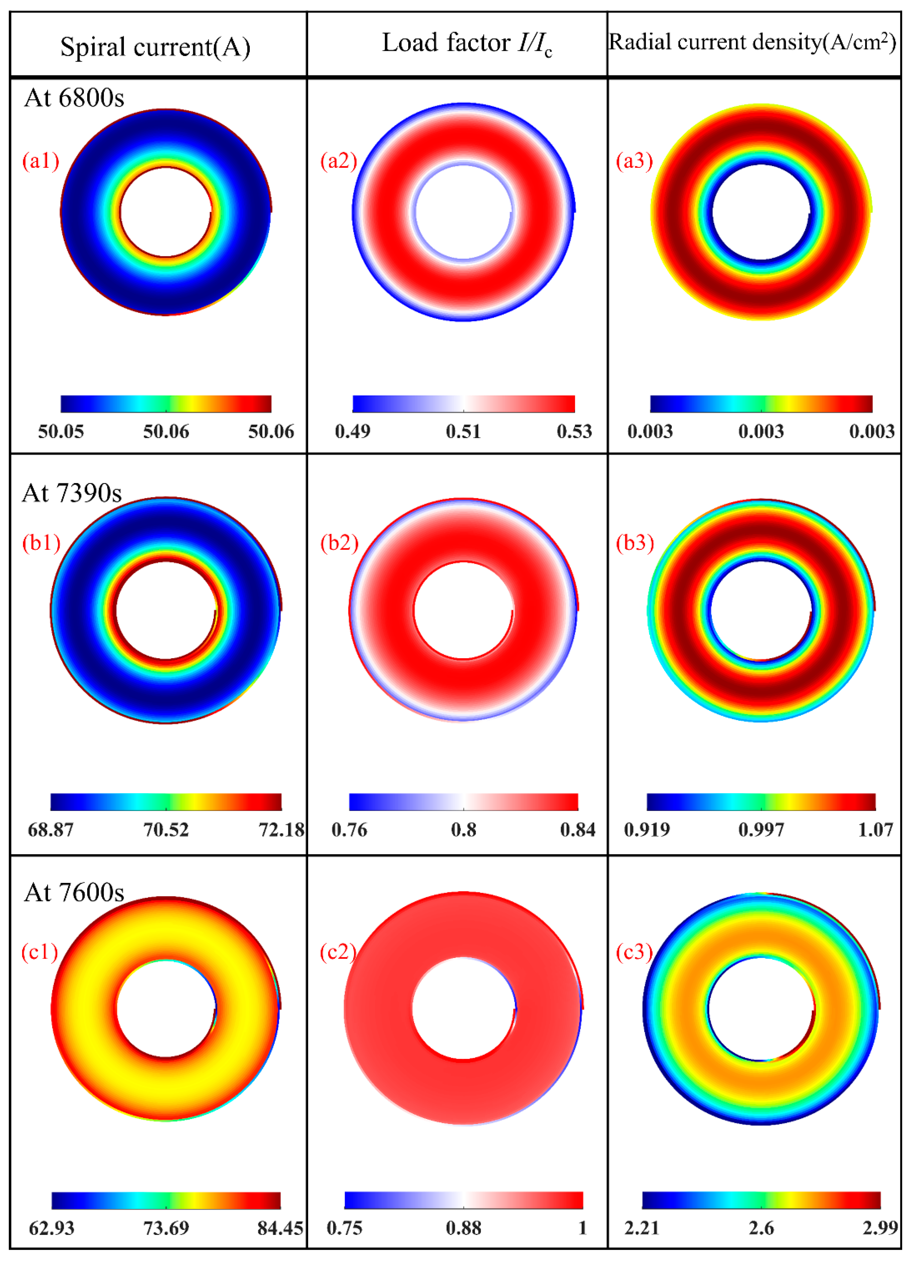 Electronics 10 02789 g007 550