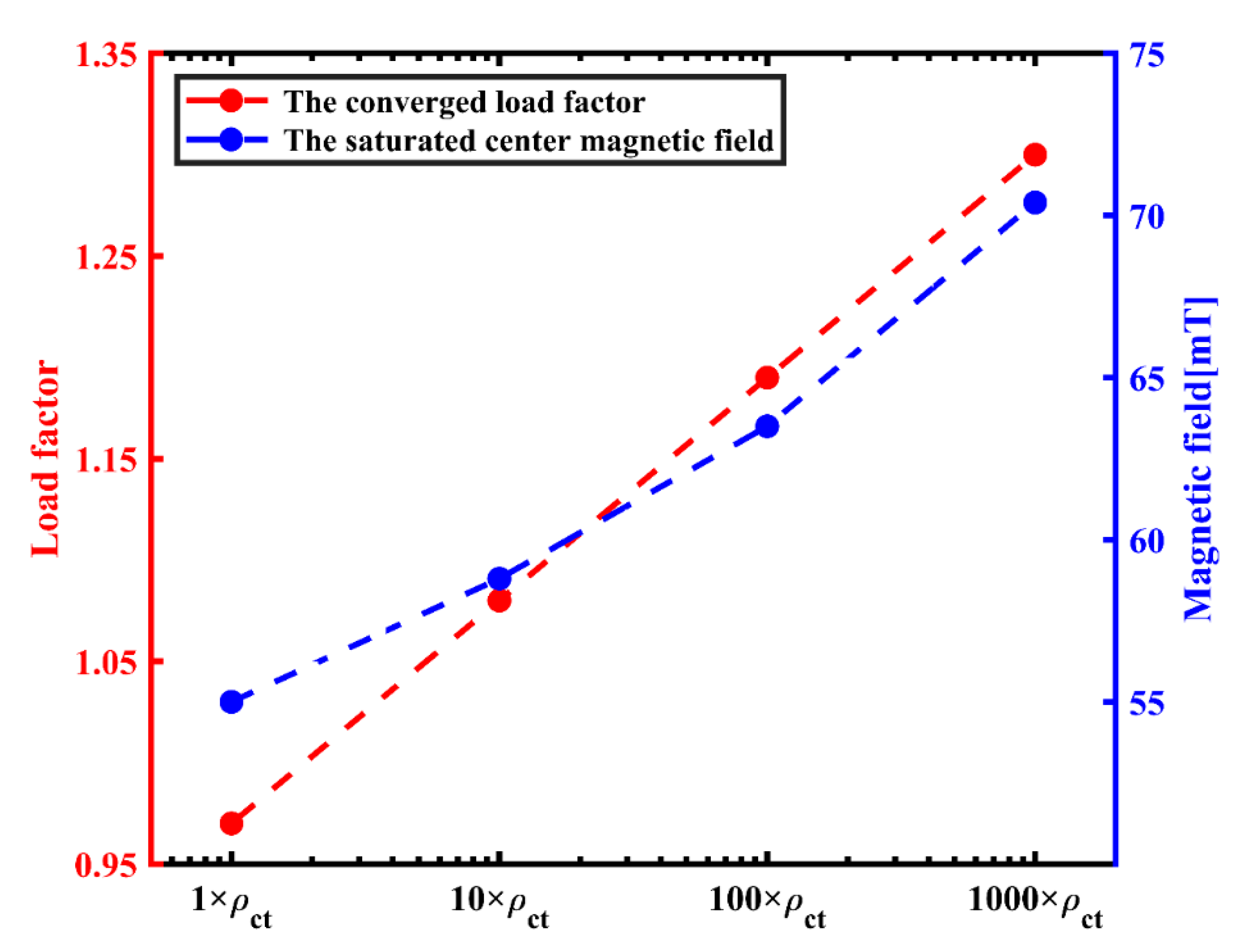 Electronics 10 02789 g008 550