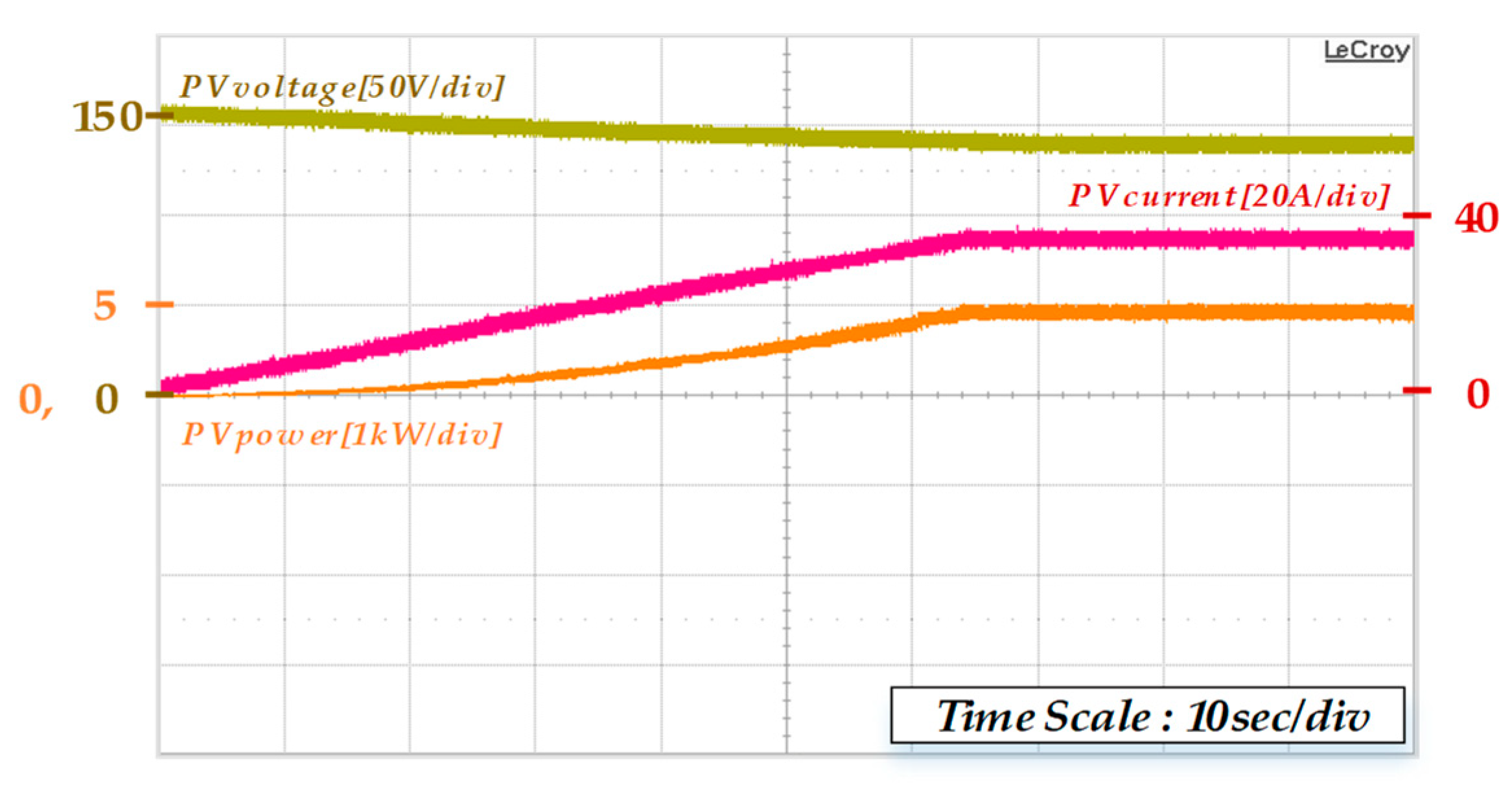 Electronics 10 02791 g011 550