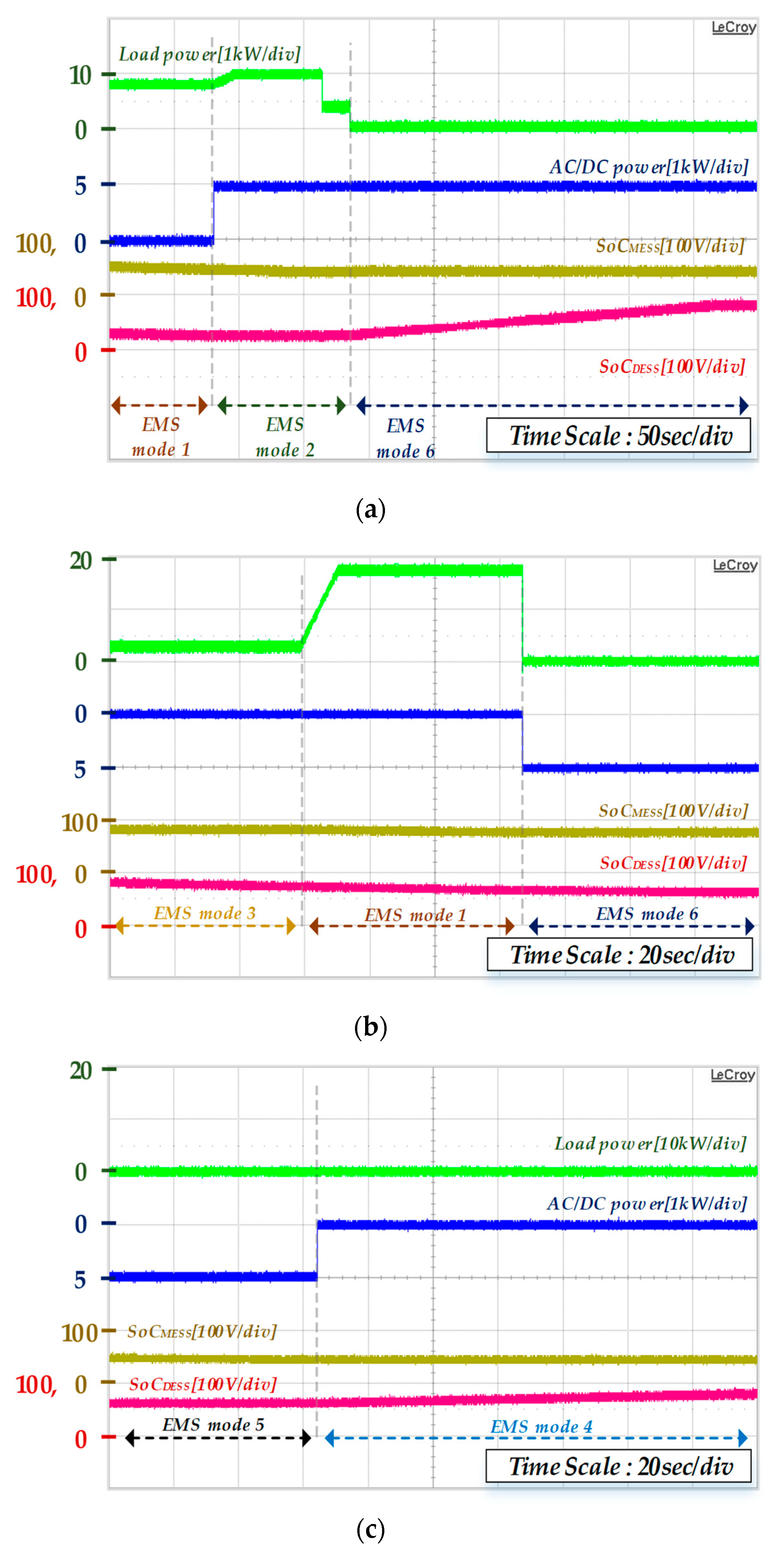 Electronics 10 02791 g014 550