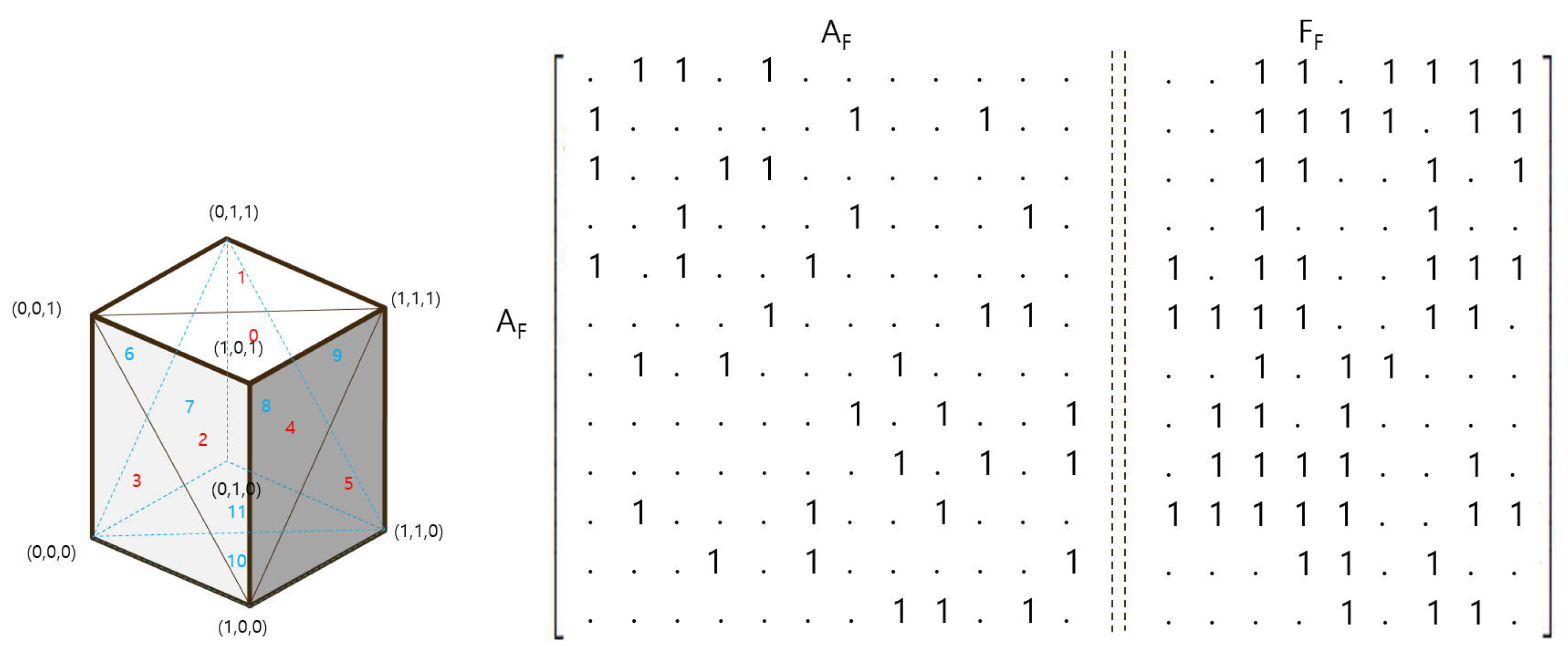 Electronics | Free Full-Text | FaceVAE: Generation of a 3D Geometric ...