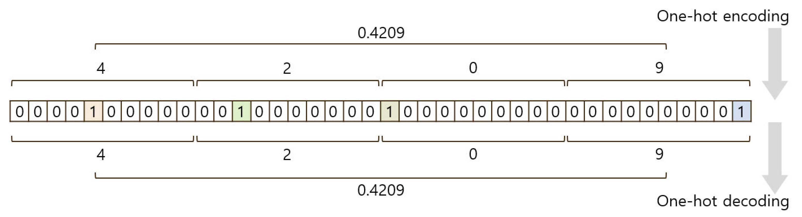 Electronics 10 02792 g006 550