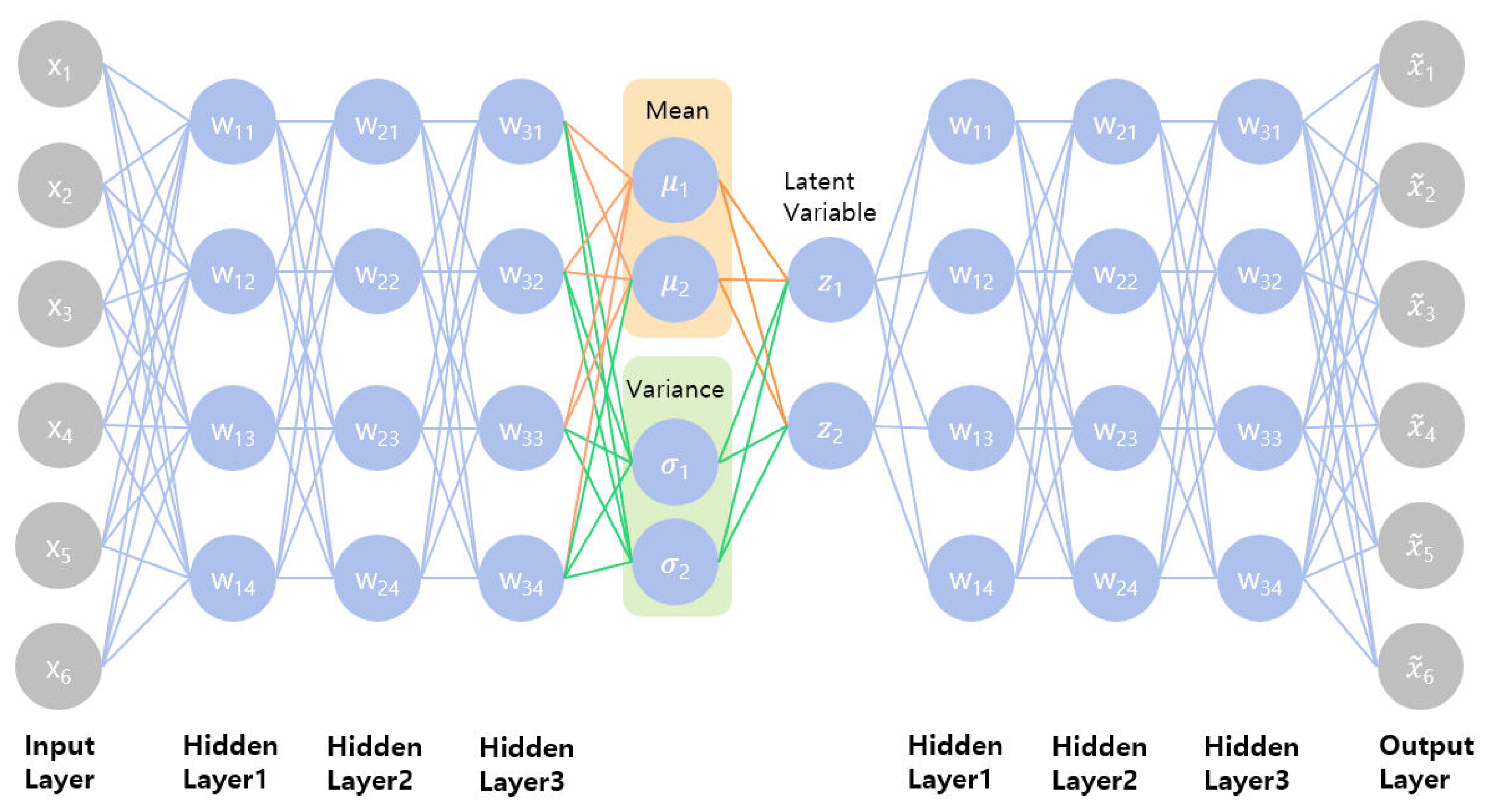 Electronics | Free Full-Text | FaceVAE: Generation of a 3D Geometric ...
