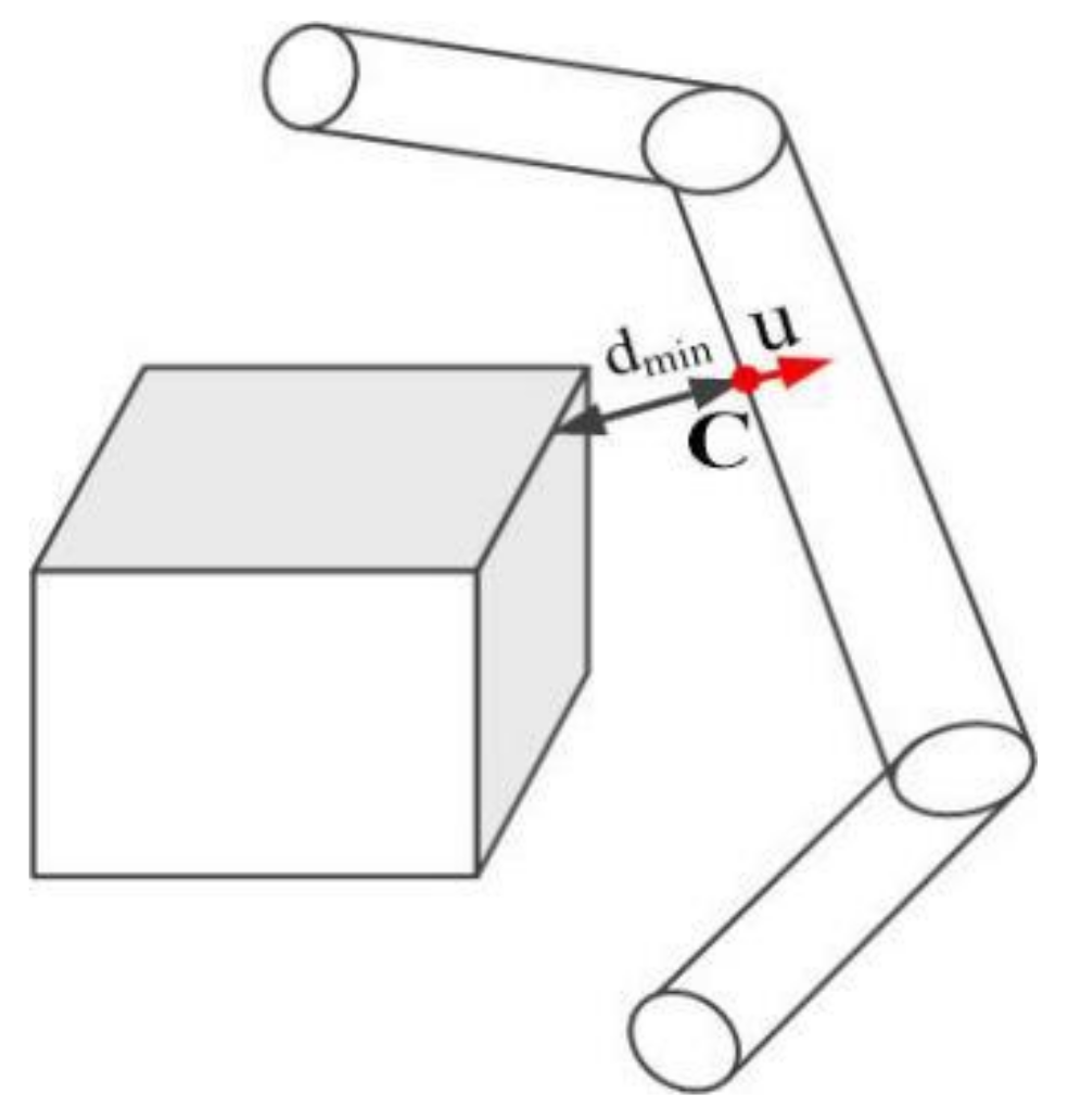 Electronics 10 02793 g005
