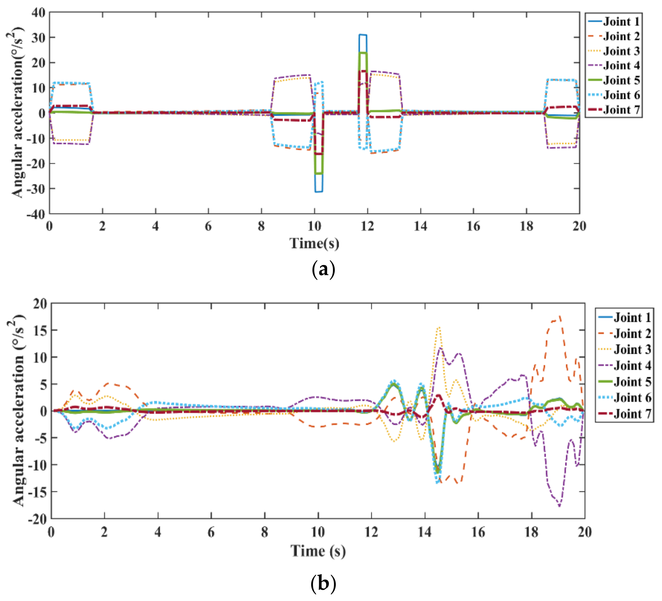 Electronics 10 02793 g011