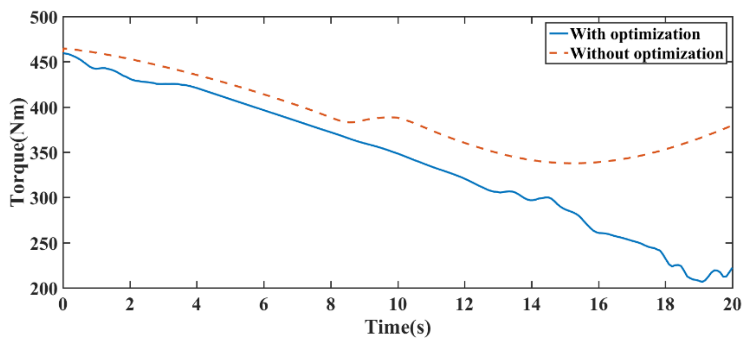 Electronics 10 02793 g014