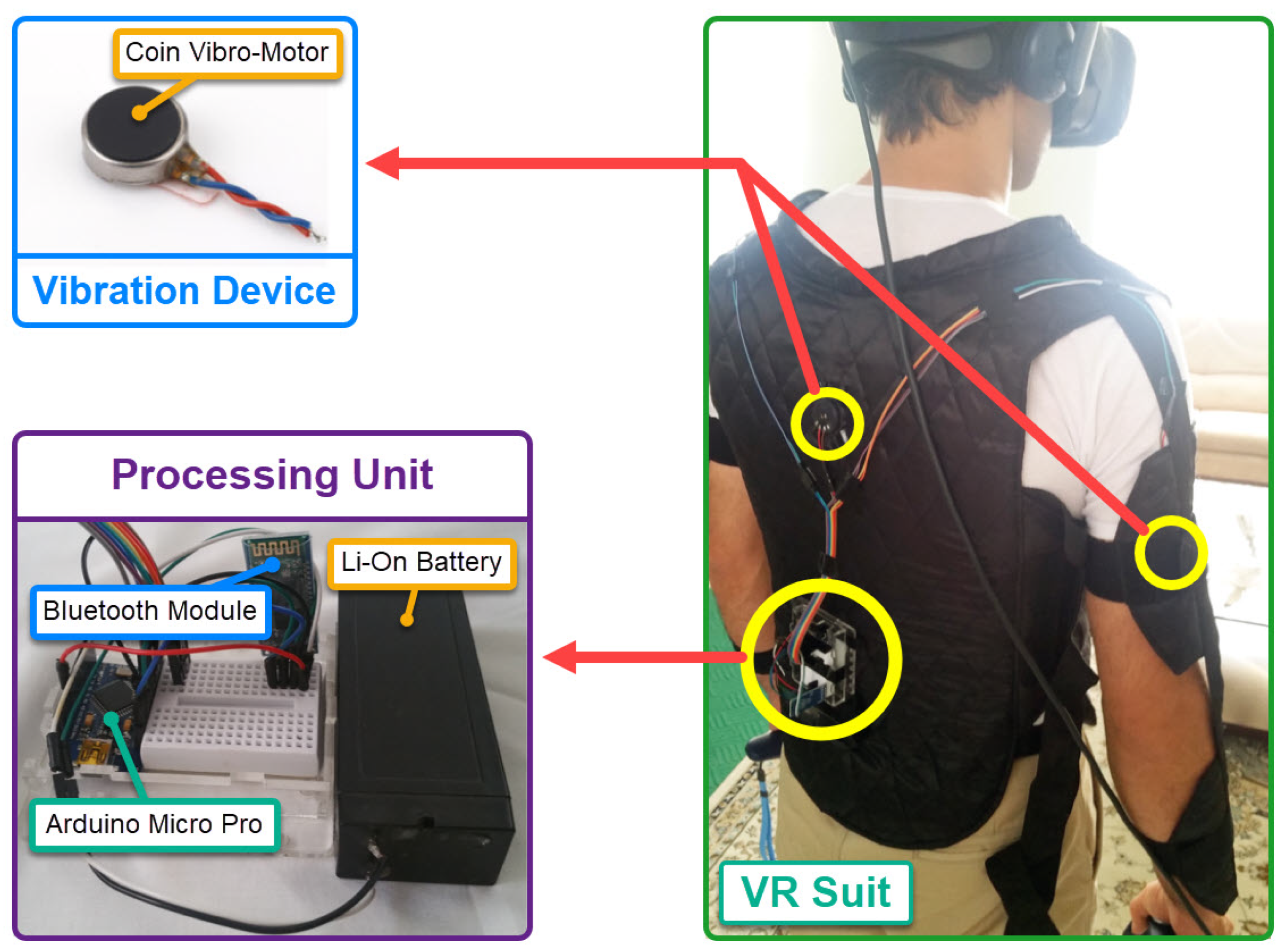 Electronics 10 02794 g002 550