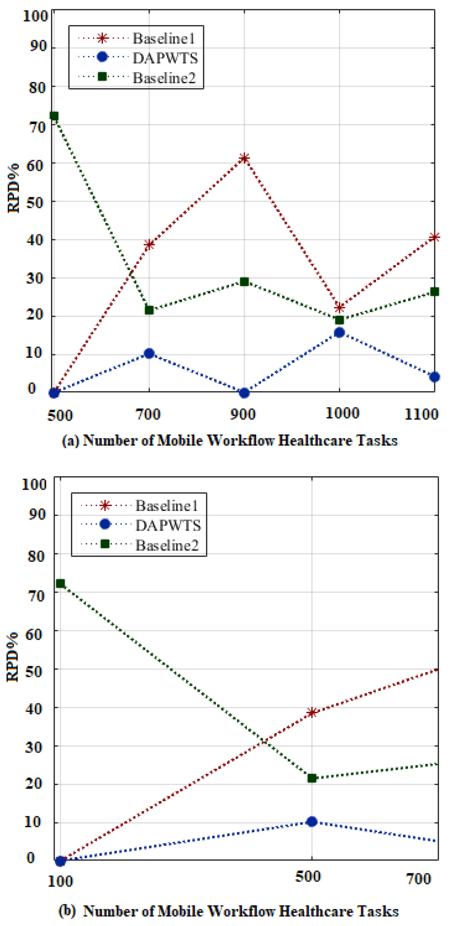 Electronics 10 02797 g007