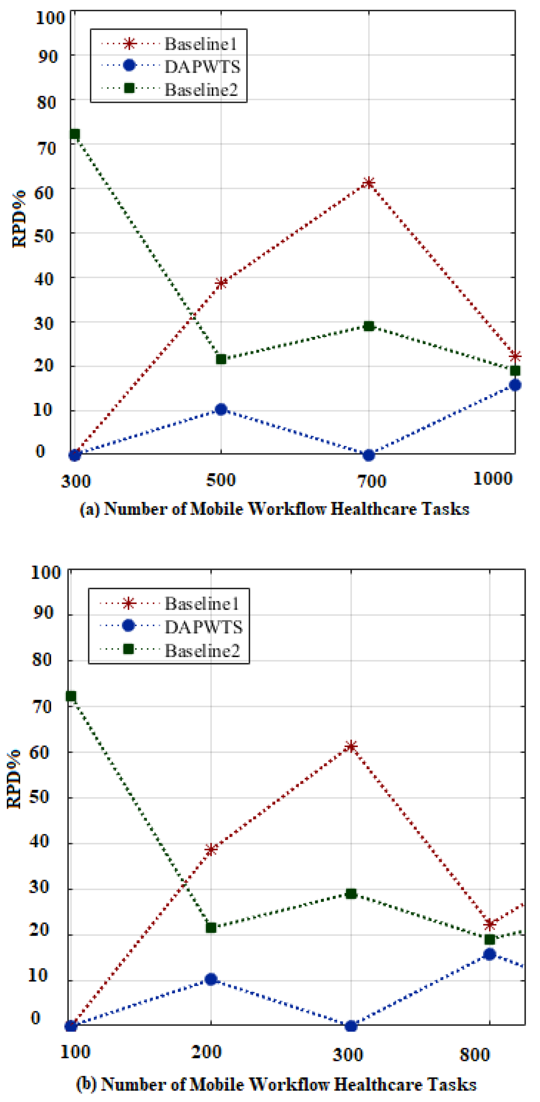 Electronics 10 02797 g008