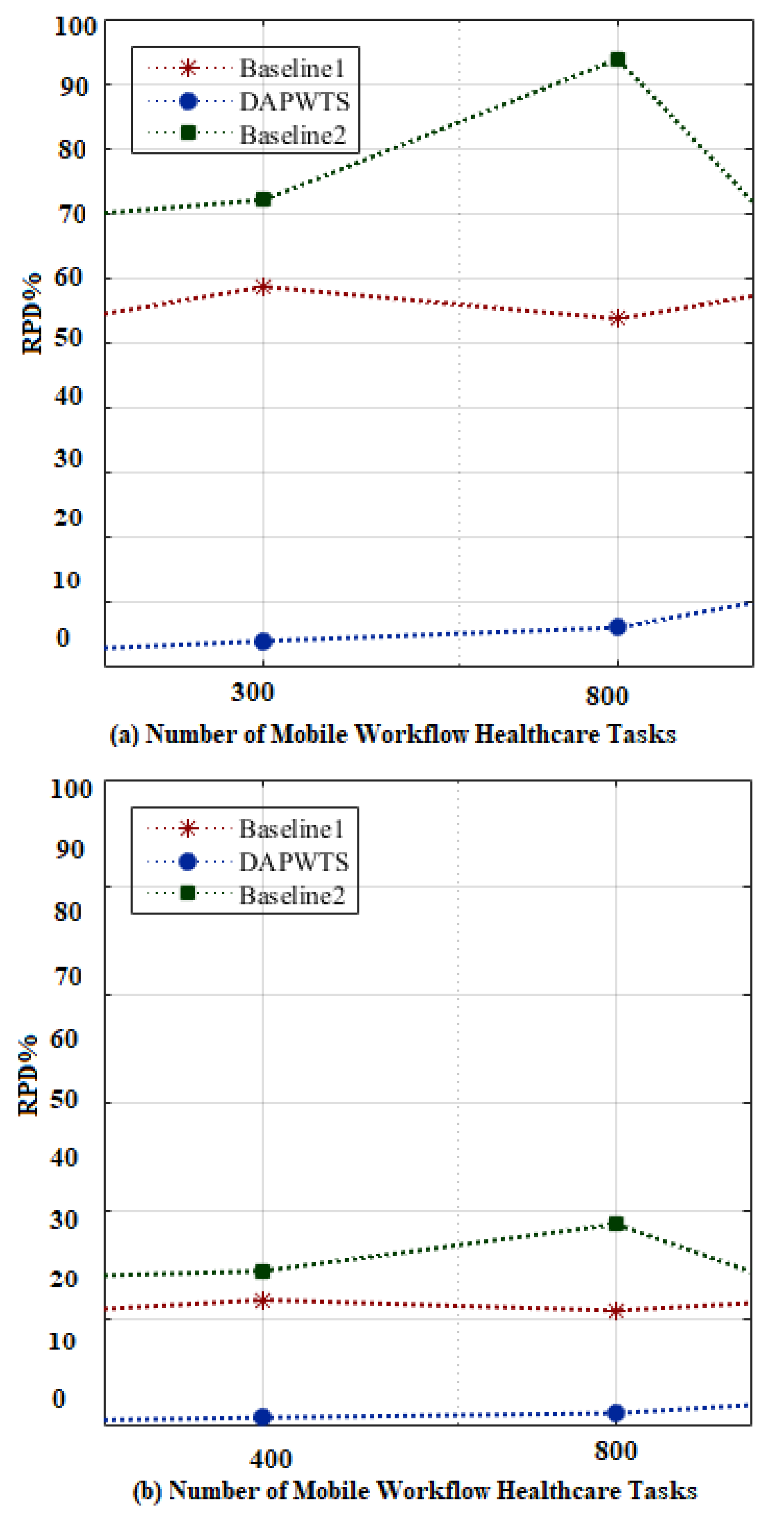 Electronics 10 02797 g010