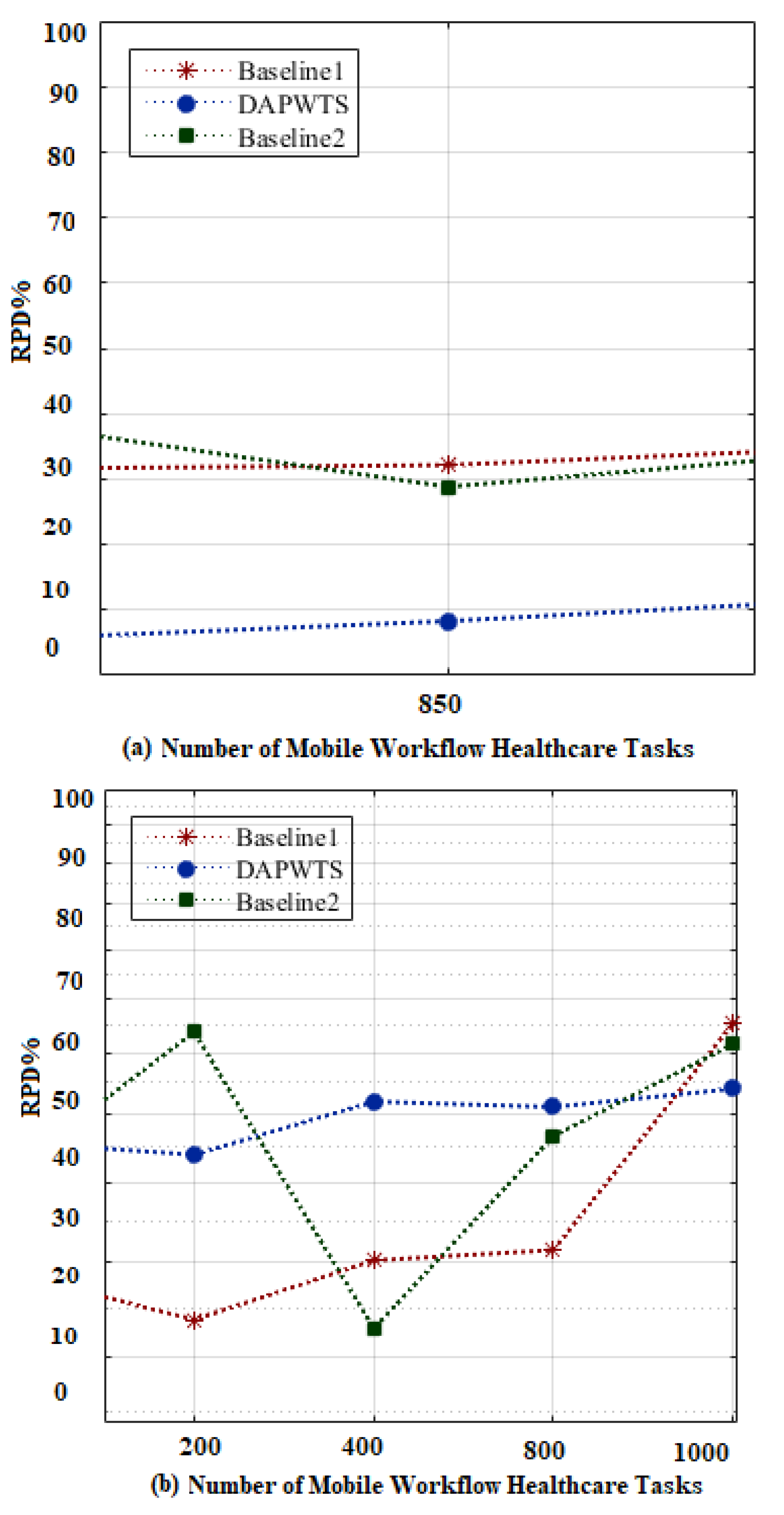 Electronics 10 02797 g012