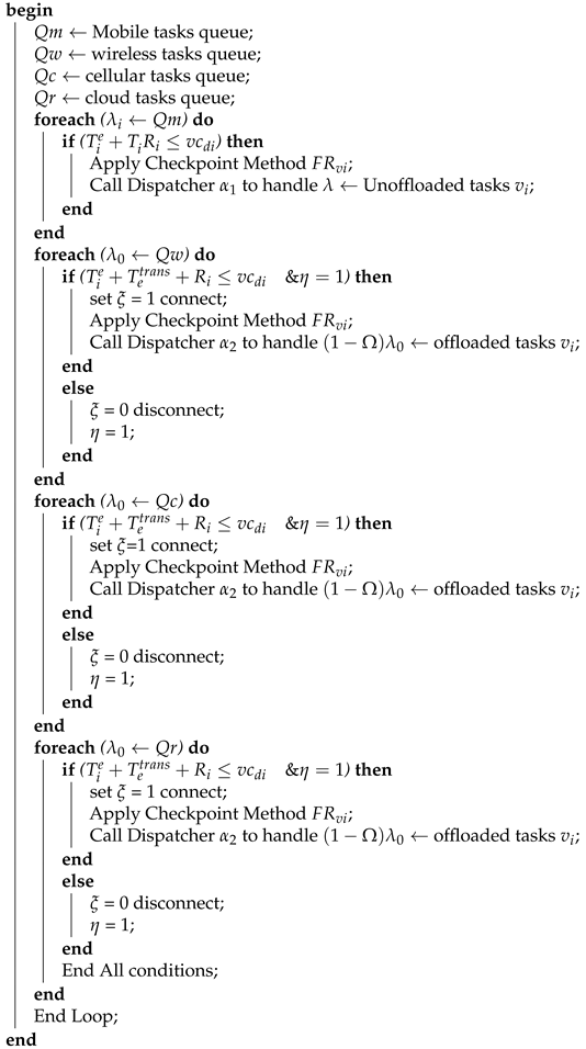 Electronics 10 02797 i005
