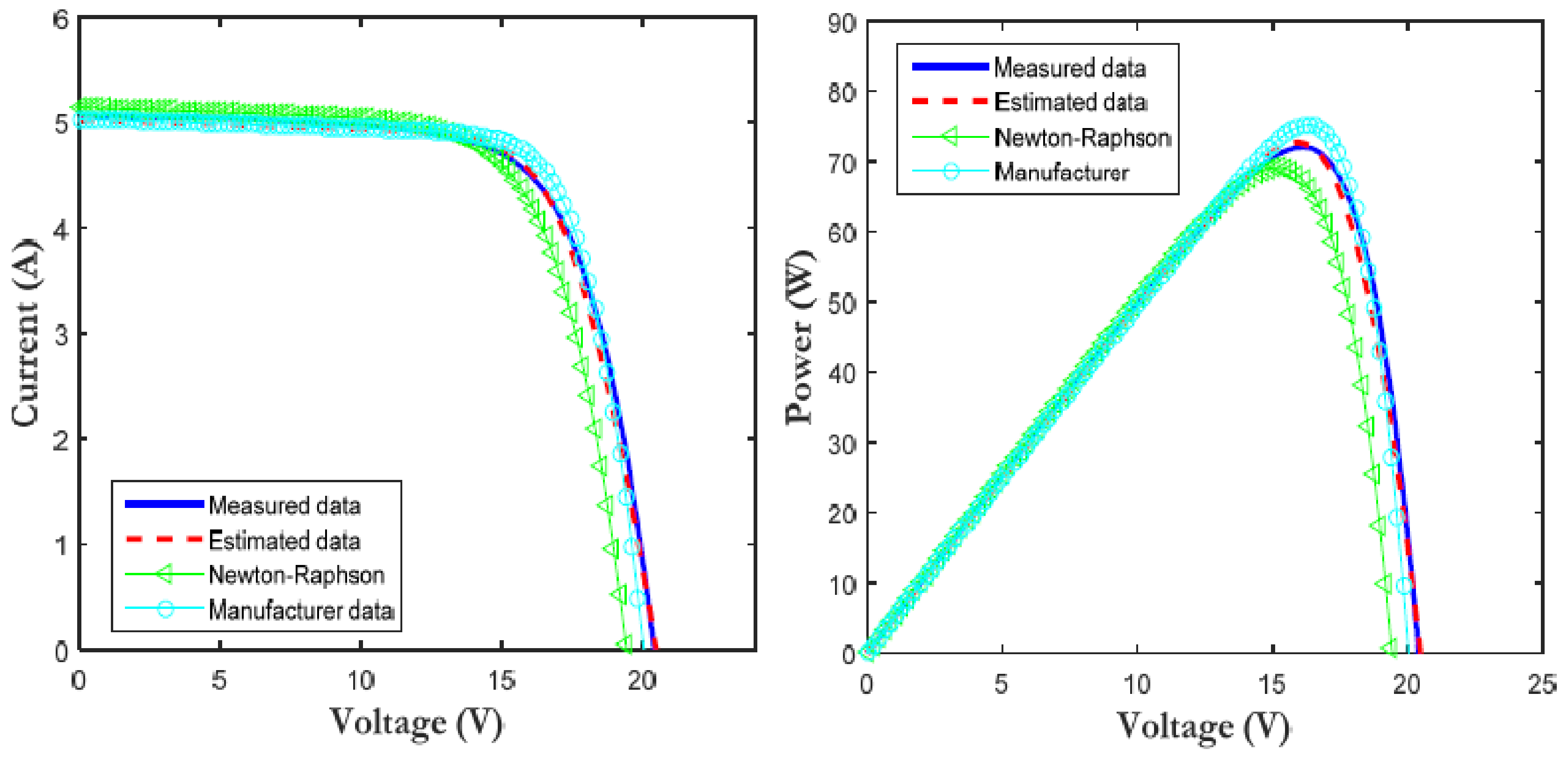 Electronics 10 02798 g016
