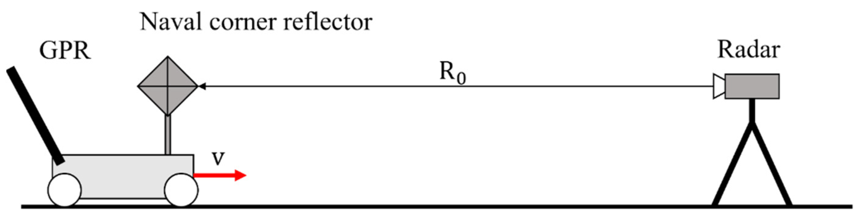 Electronics 10 02799 g001 550
