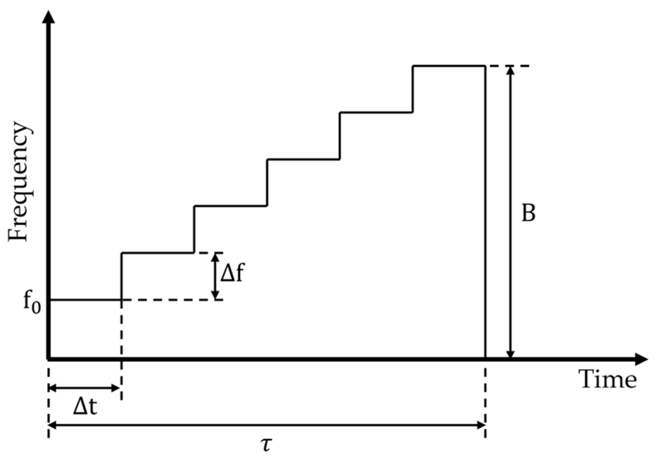 Electronics 10 02799 g002 550