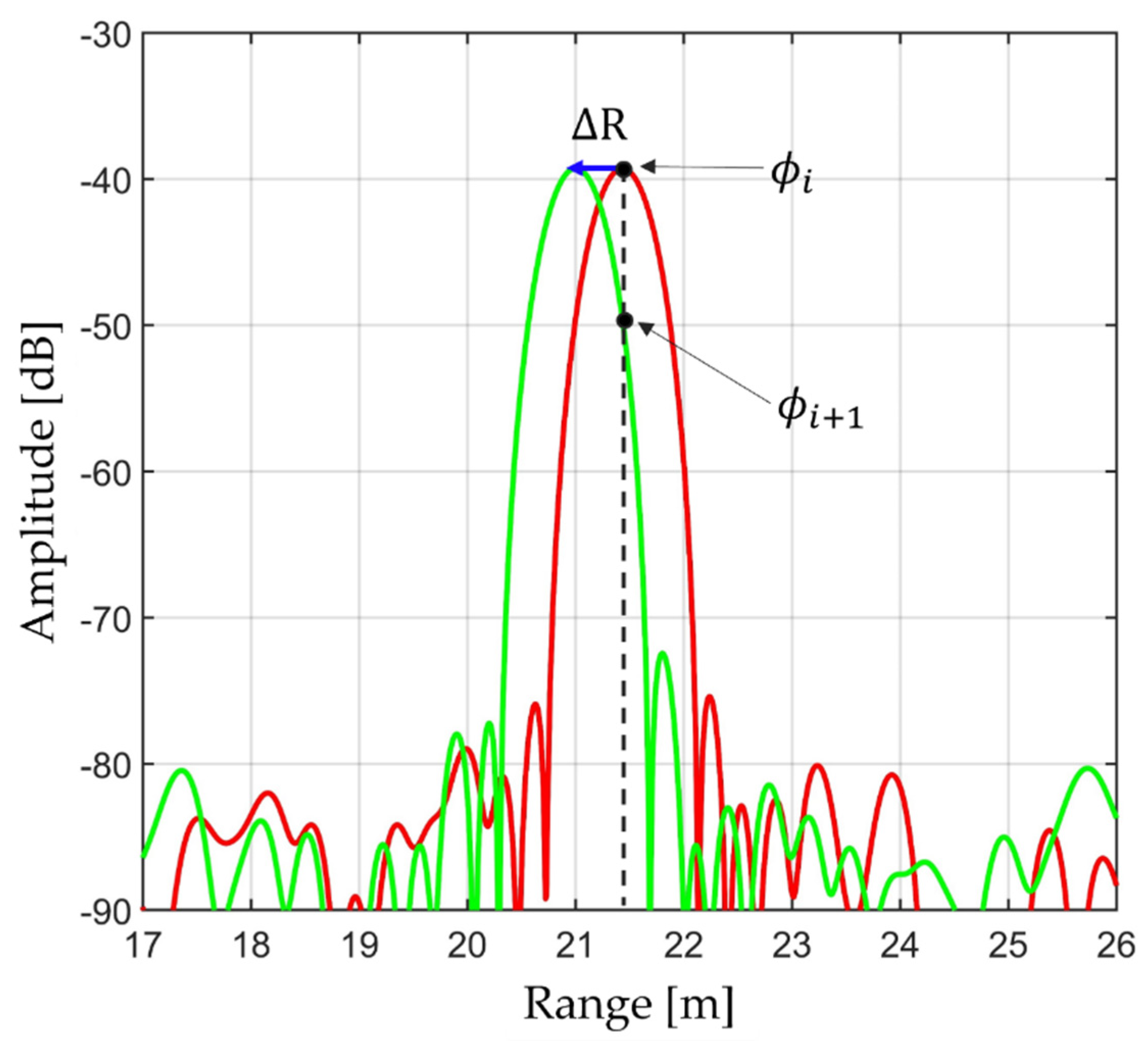 Electronics 10 02799 g003 550