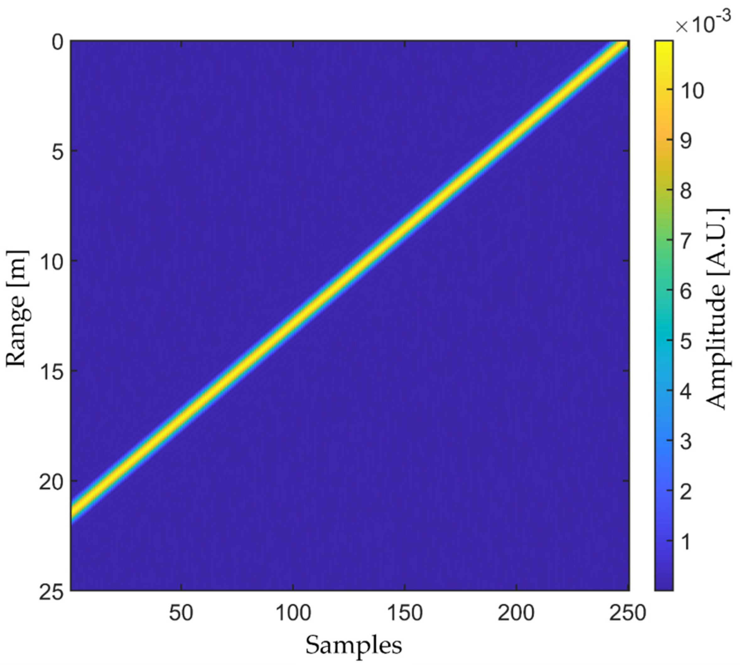 Electronics 10 02799 g004 550