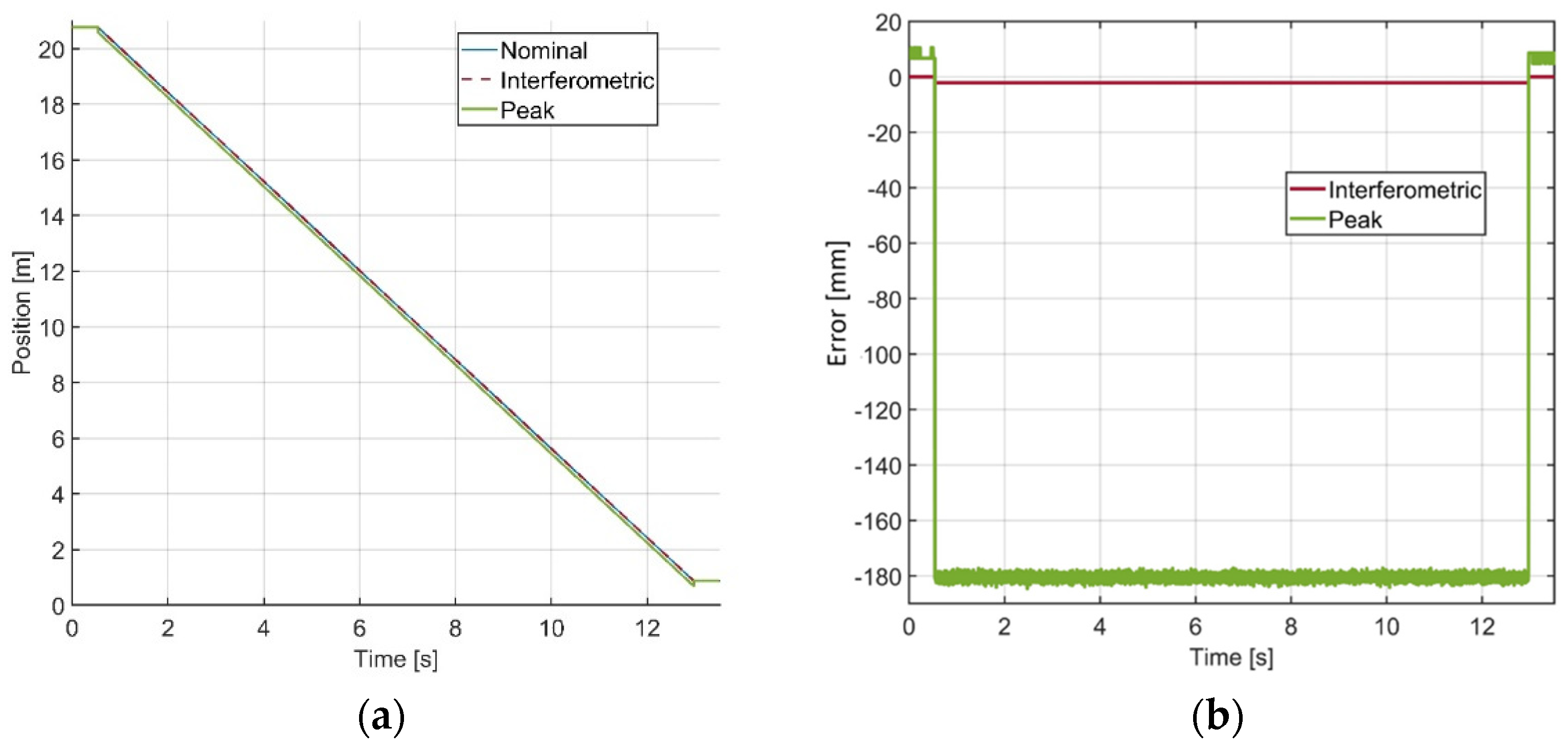 Electronics 10 02799 g006 550