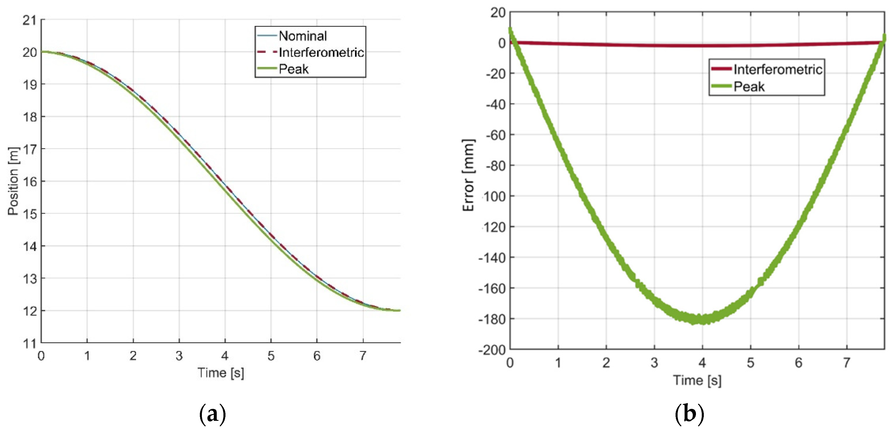 Electronics 10 02799 g007 550