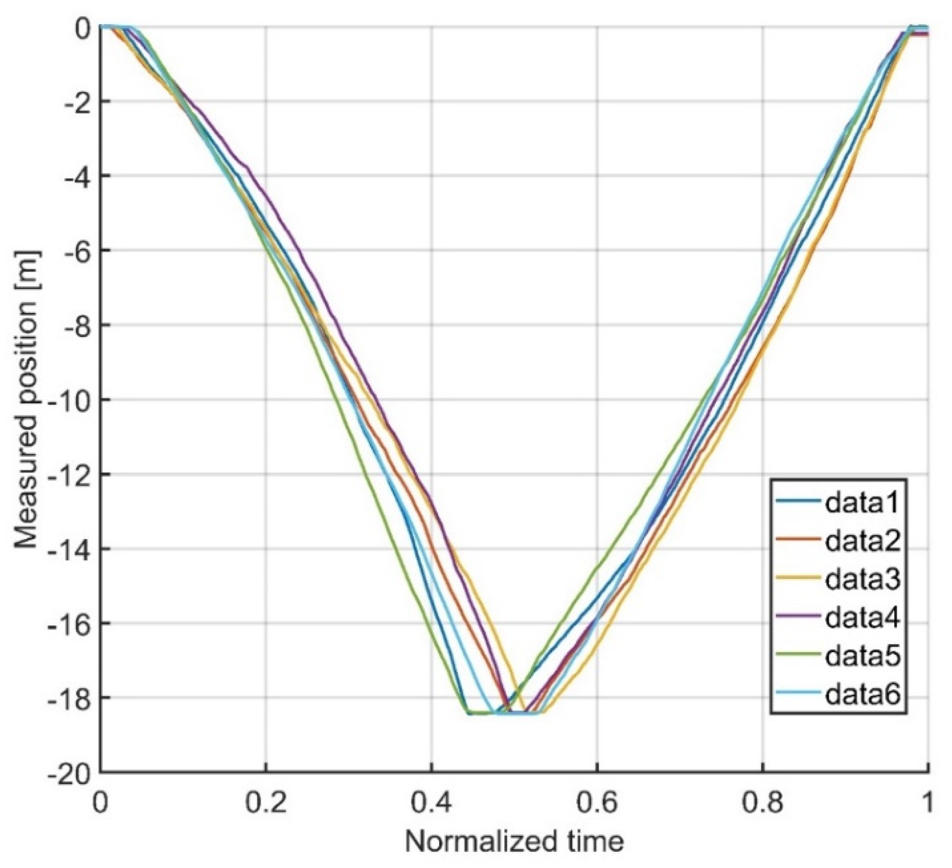 Electronics 10 02799 g009 550
