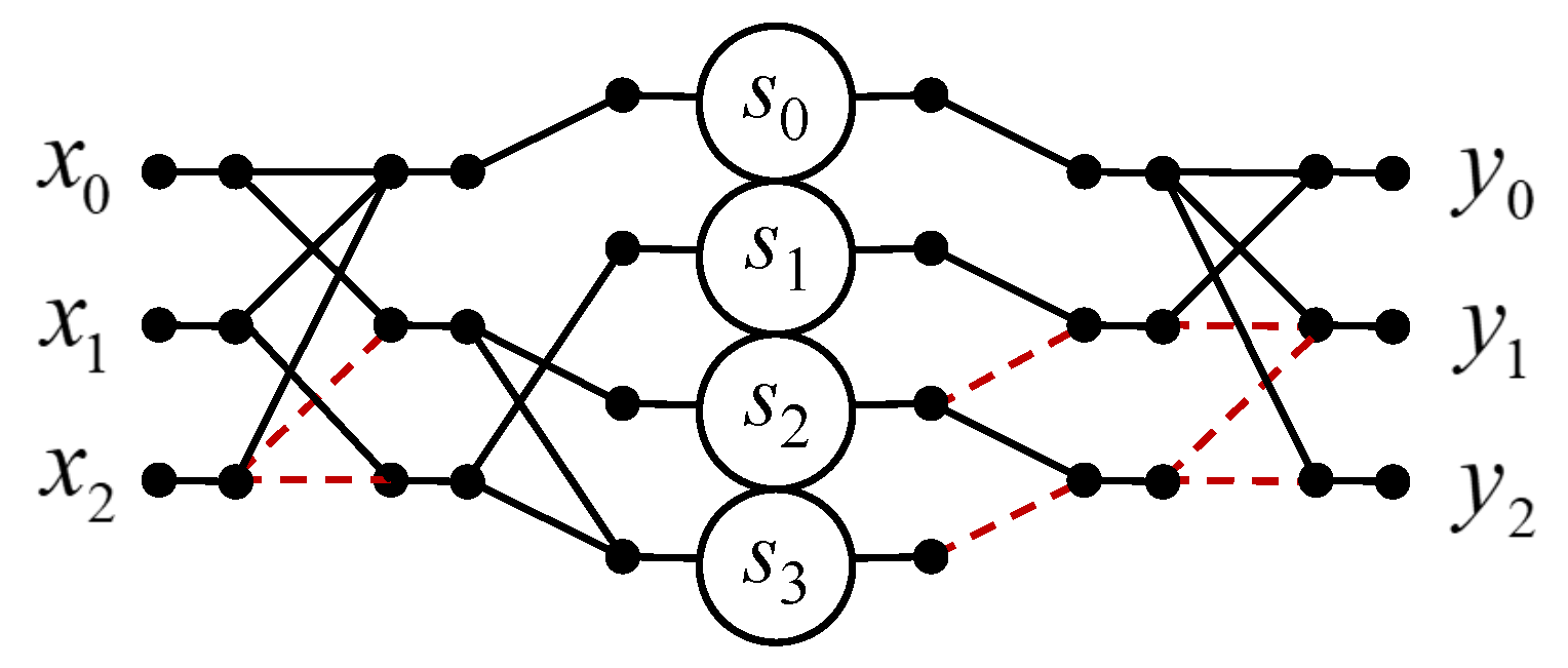 Electronics 10 02800 g002