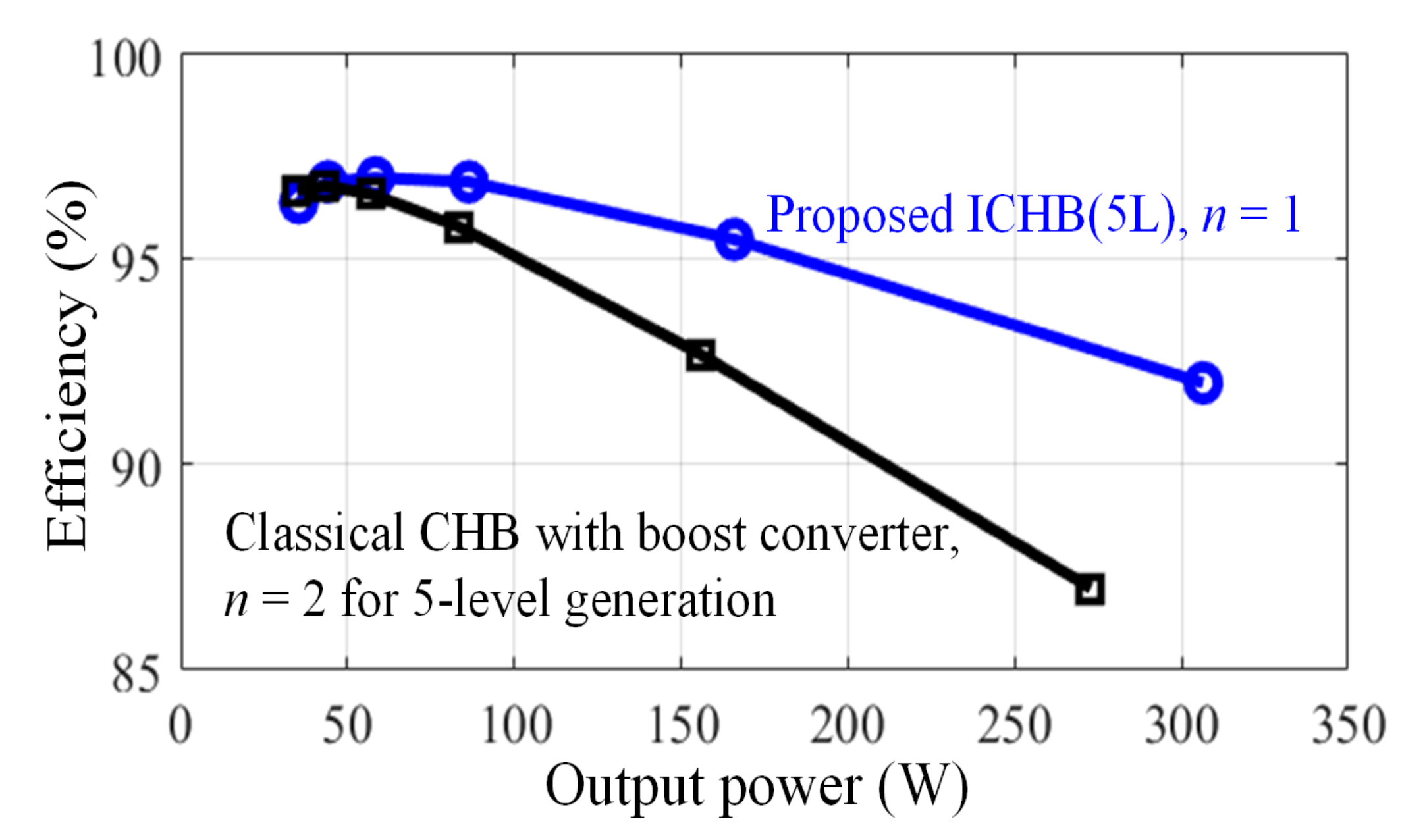 Electronics 10 02801 g006