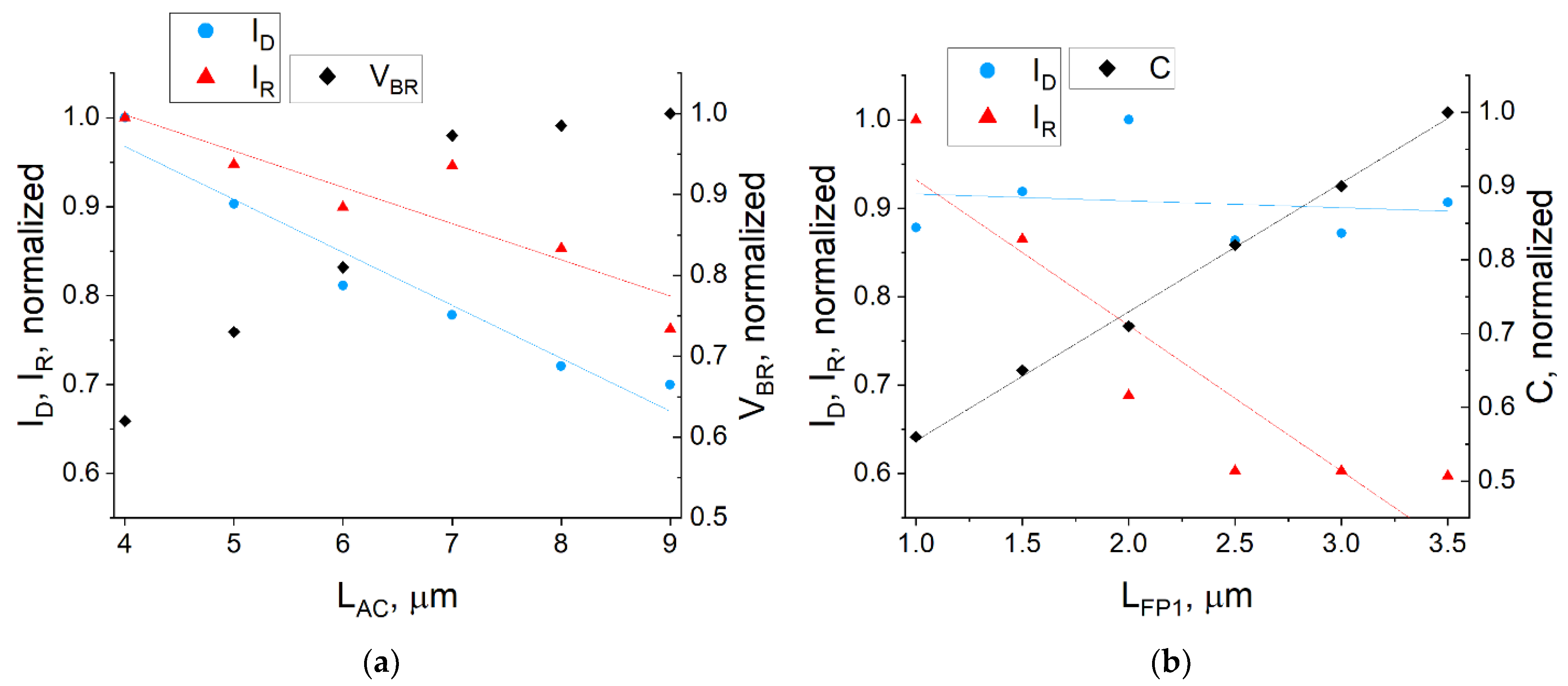 Electronics 10 02802 g003