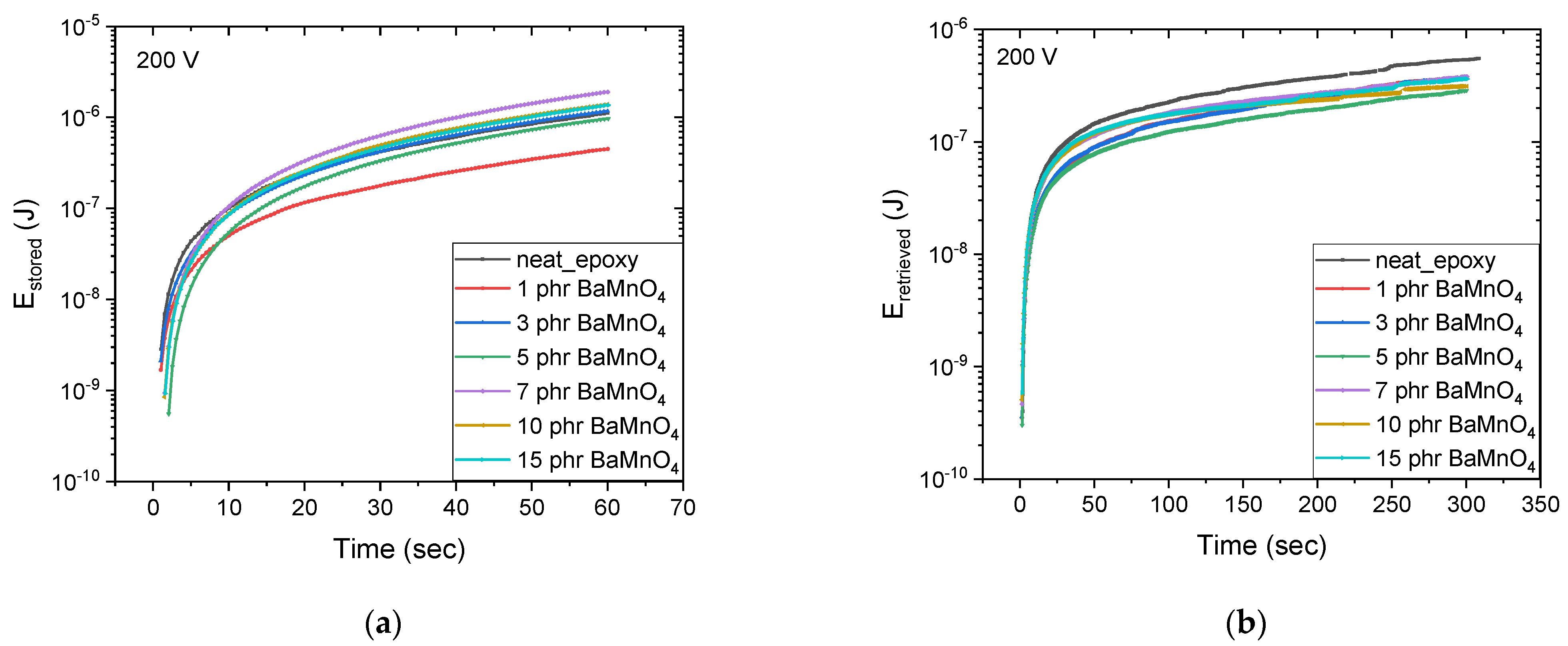 Electronics 10 02803 g005