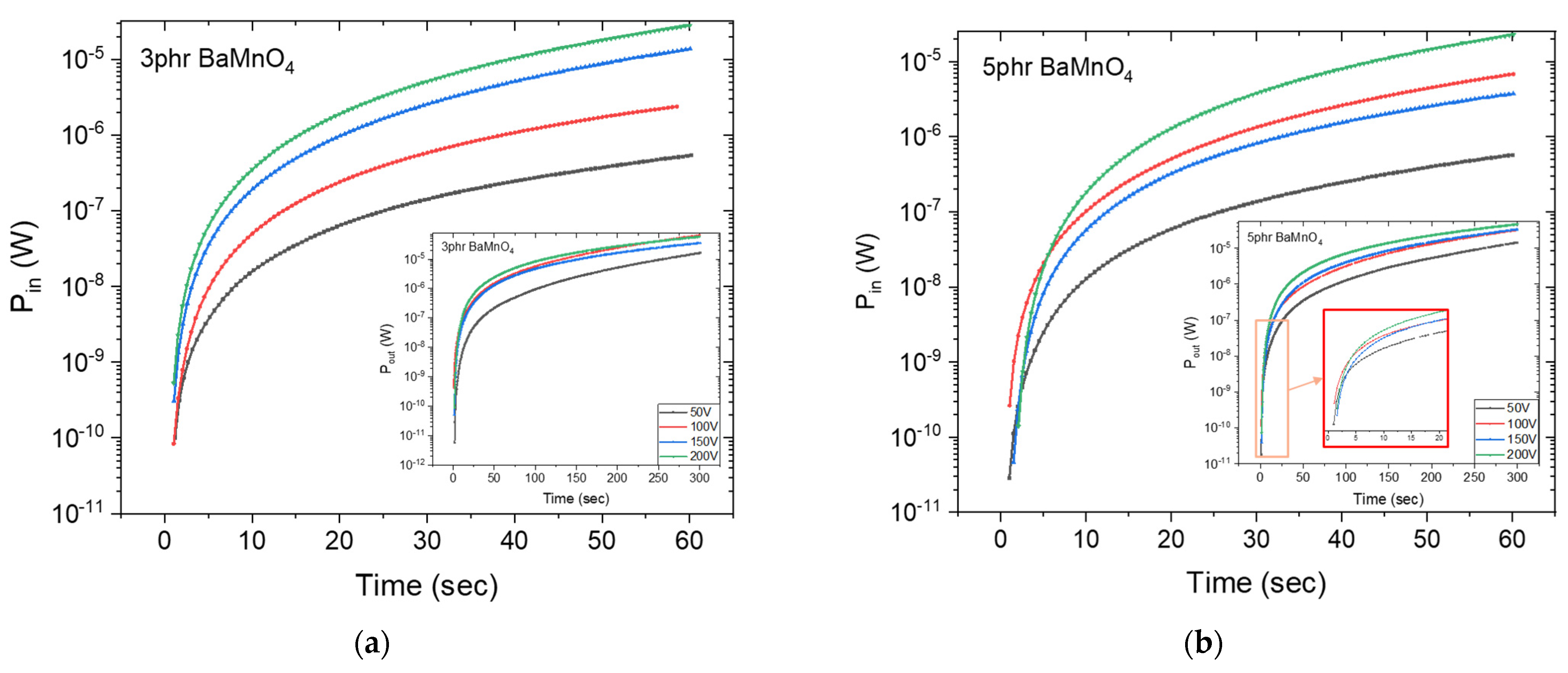Electronics 10 02803 g006