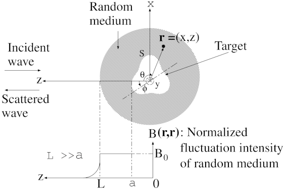 Electronics 10 02804 g001
