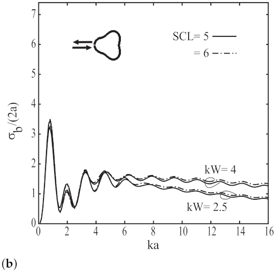 Electronics 10 02804 g005b