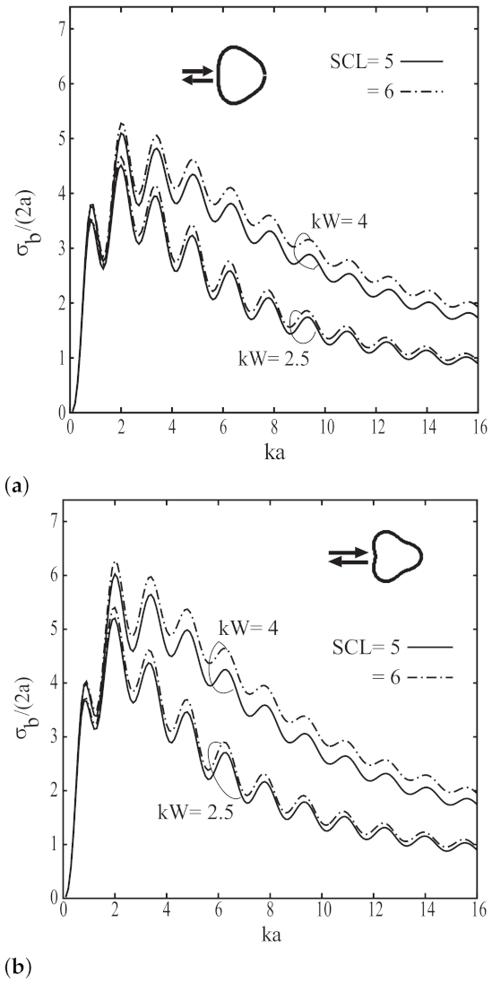 Electronics 10 02804 g006