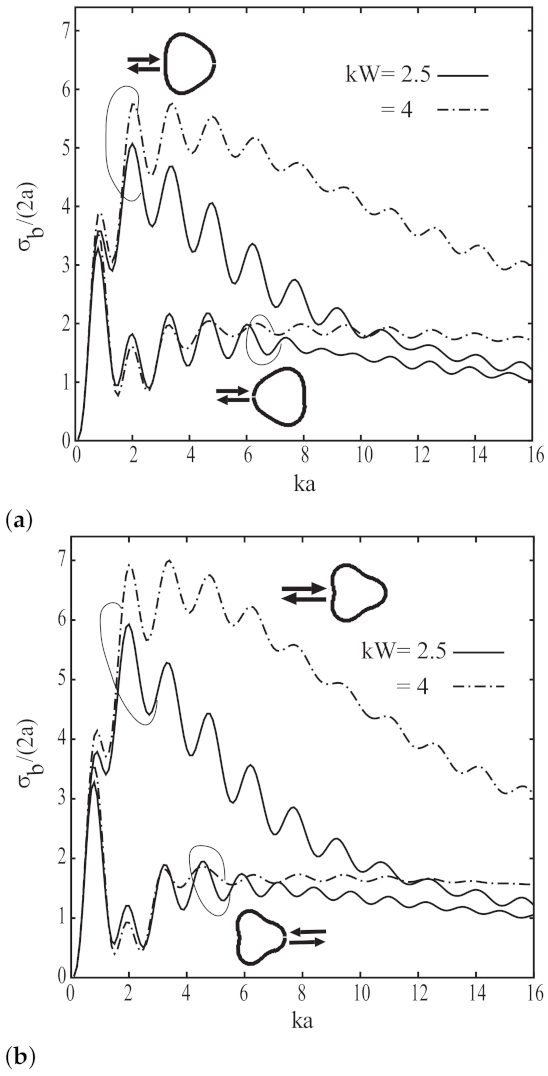 Electronics 10 02804 g007
