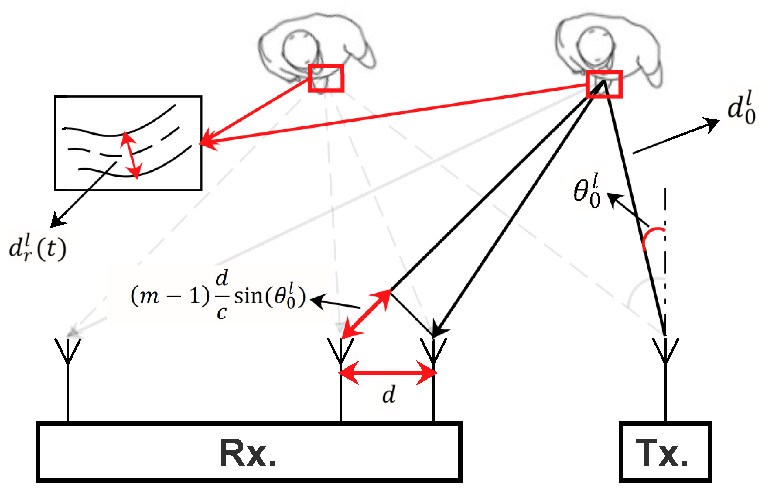 Electronics 10 02805 g001