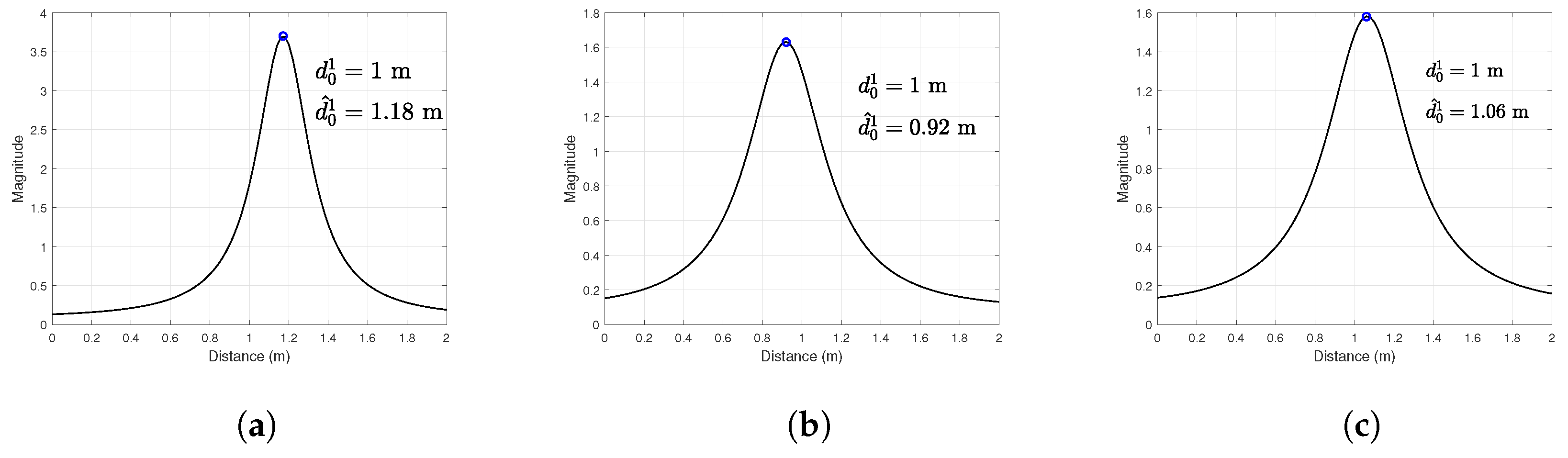 Electronics 10 02805 g007