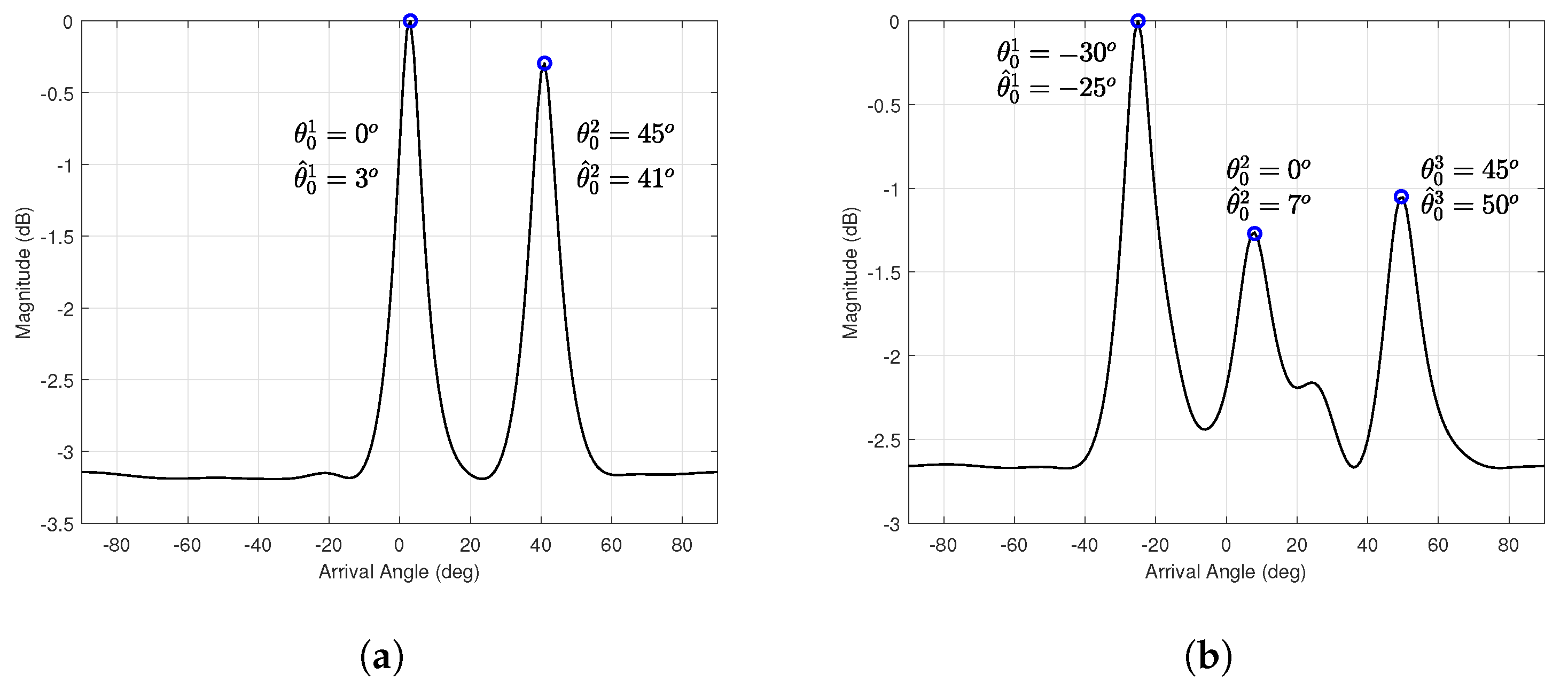 Electronics 10 02805 g009