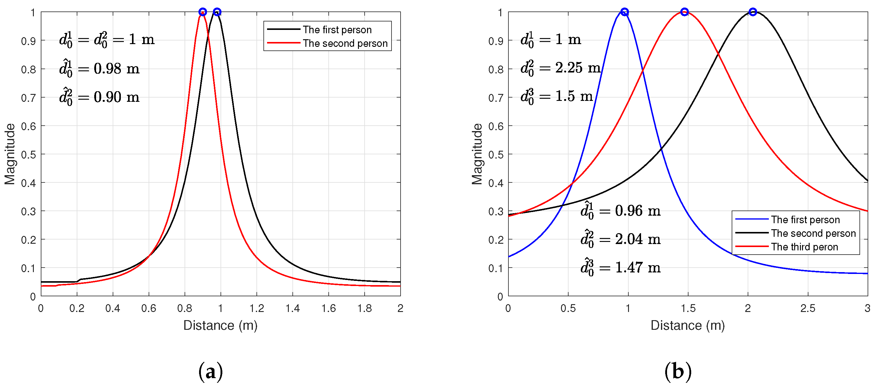 Electronics 10 02805 g010