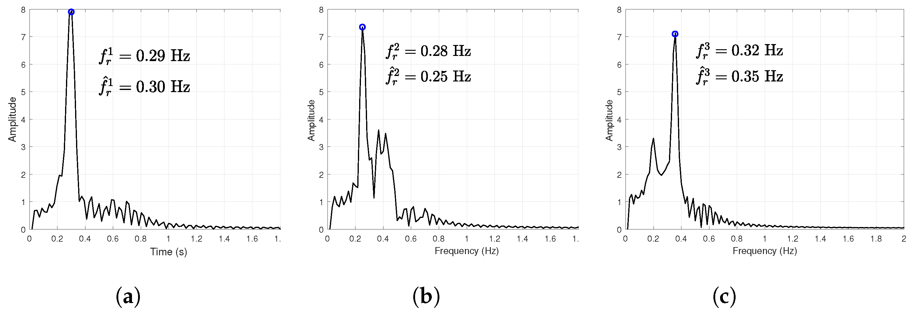 Electronics 10 02805 g012