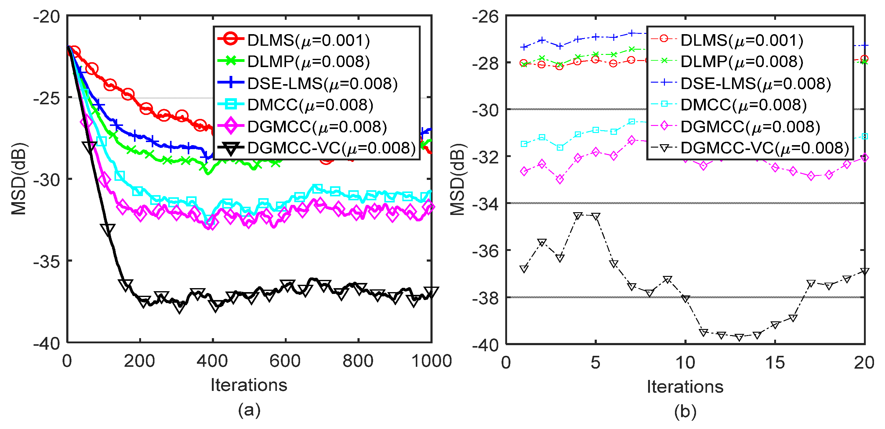 Electronics 10 02807 g001 550