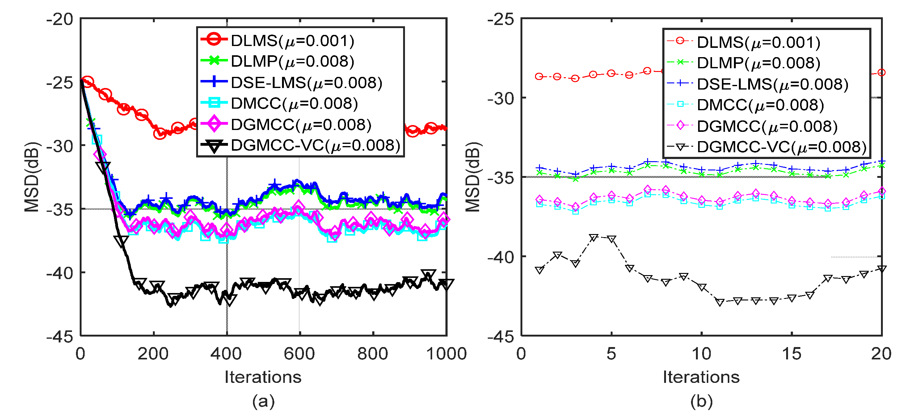 Electronics 10 02807 g002 550