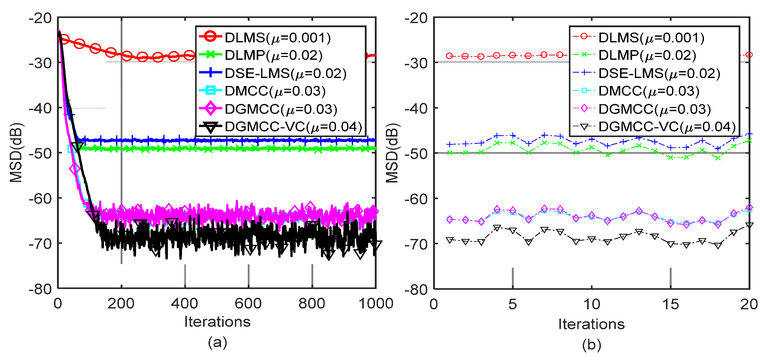Electronics 10 02807 g003 550