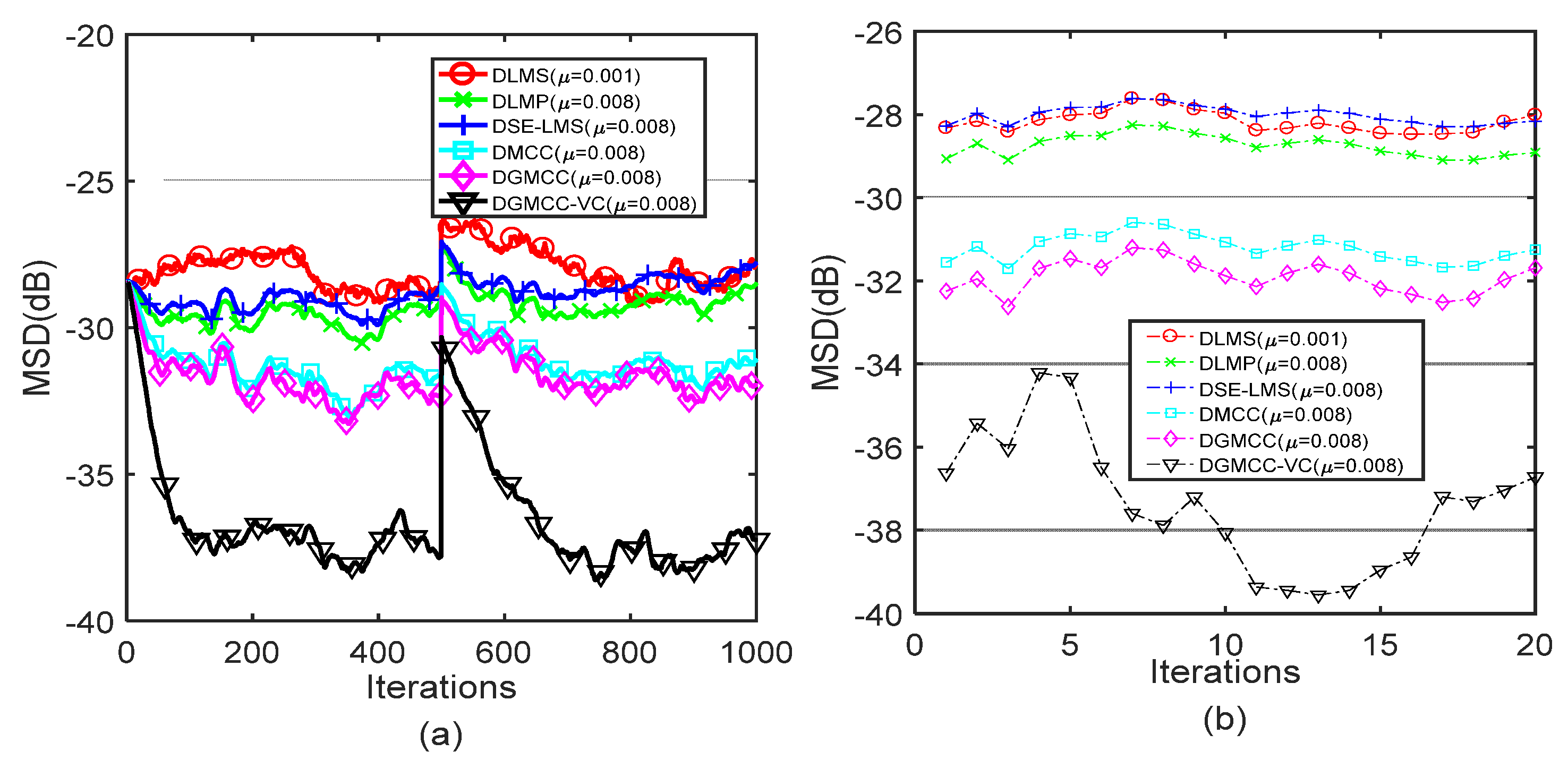 Electronics 10 02807 g004 550