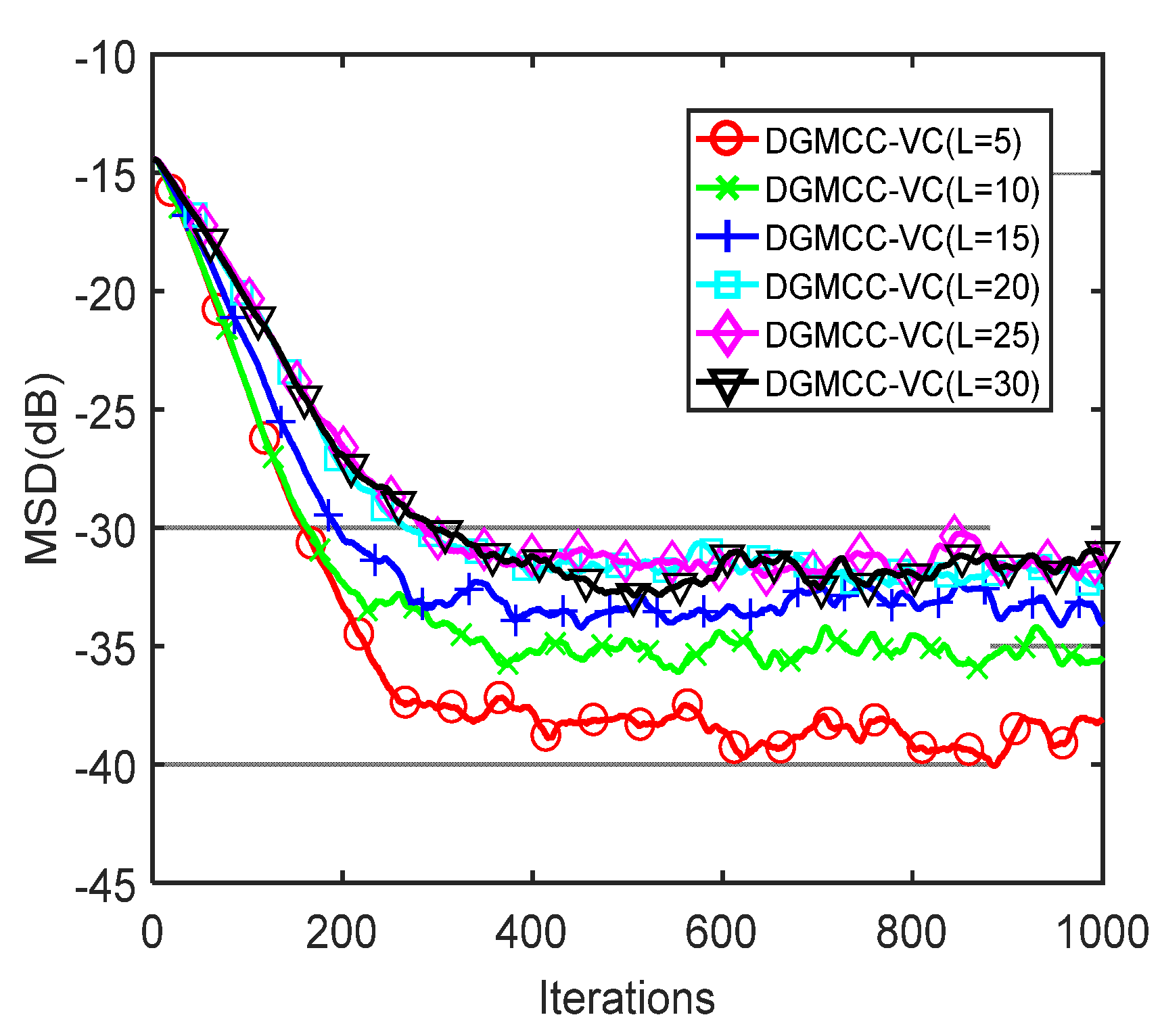 Electronics 10 02807 g005 550