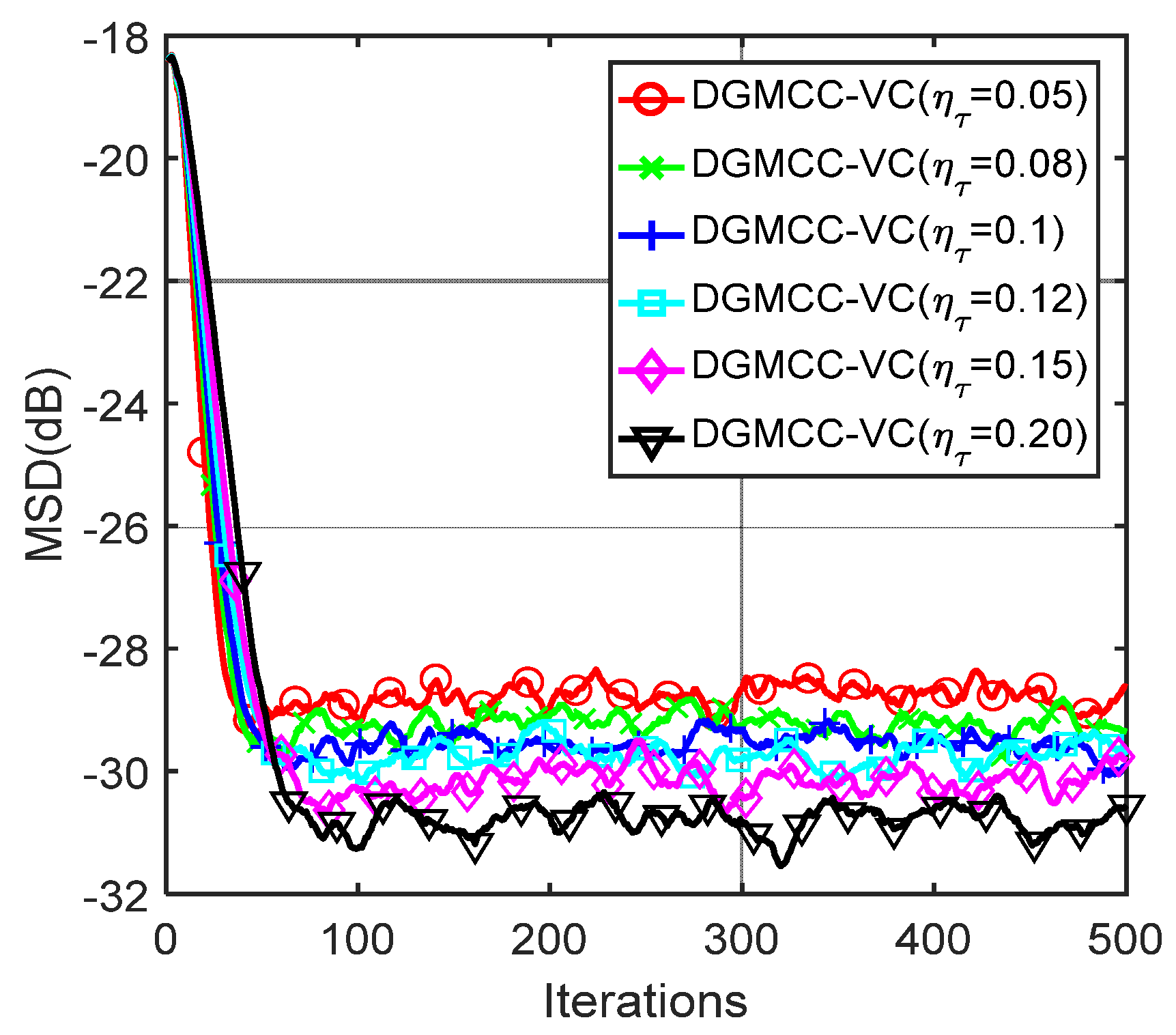 Electronics 10 02807 g006 550