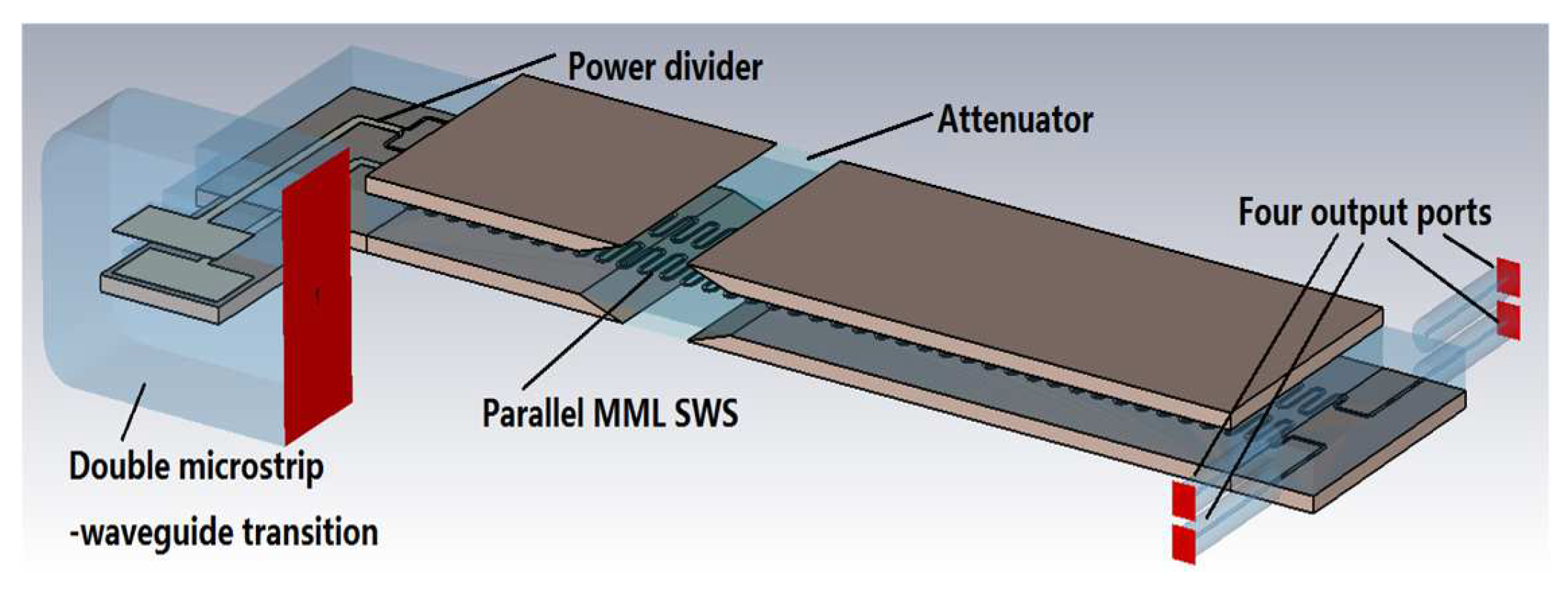 Electronics 10 02808 g002 550