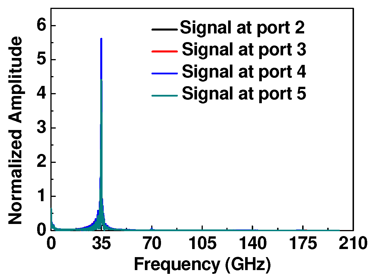 Electronics 10 02808 g008 550