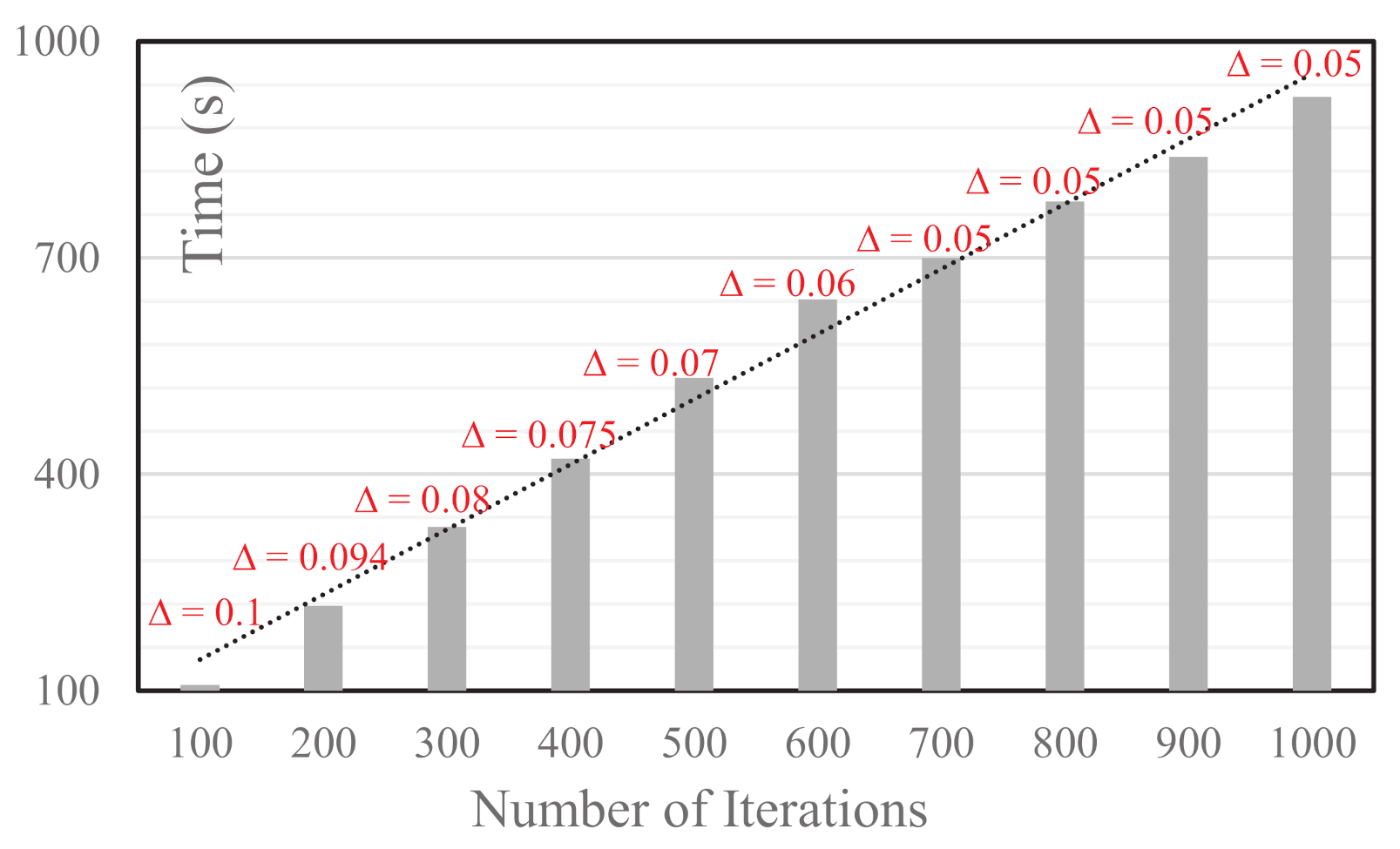 Electronics 10 02809 g006 550