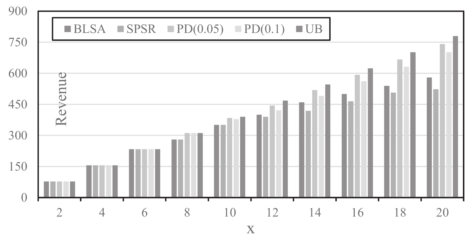Electronics 10 02809 g007 550