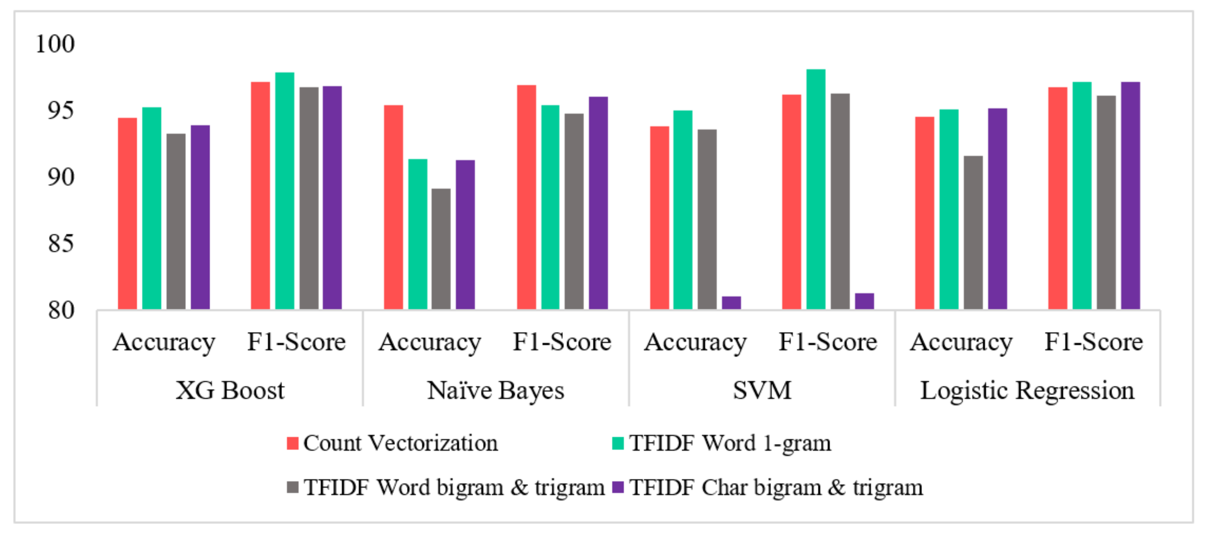 Electronics | Free Full-Text | Cyberbullying Detection: Hybrid Models ...