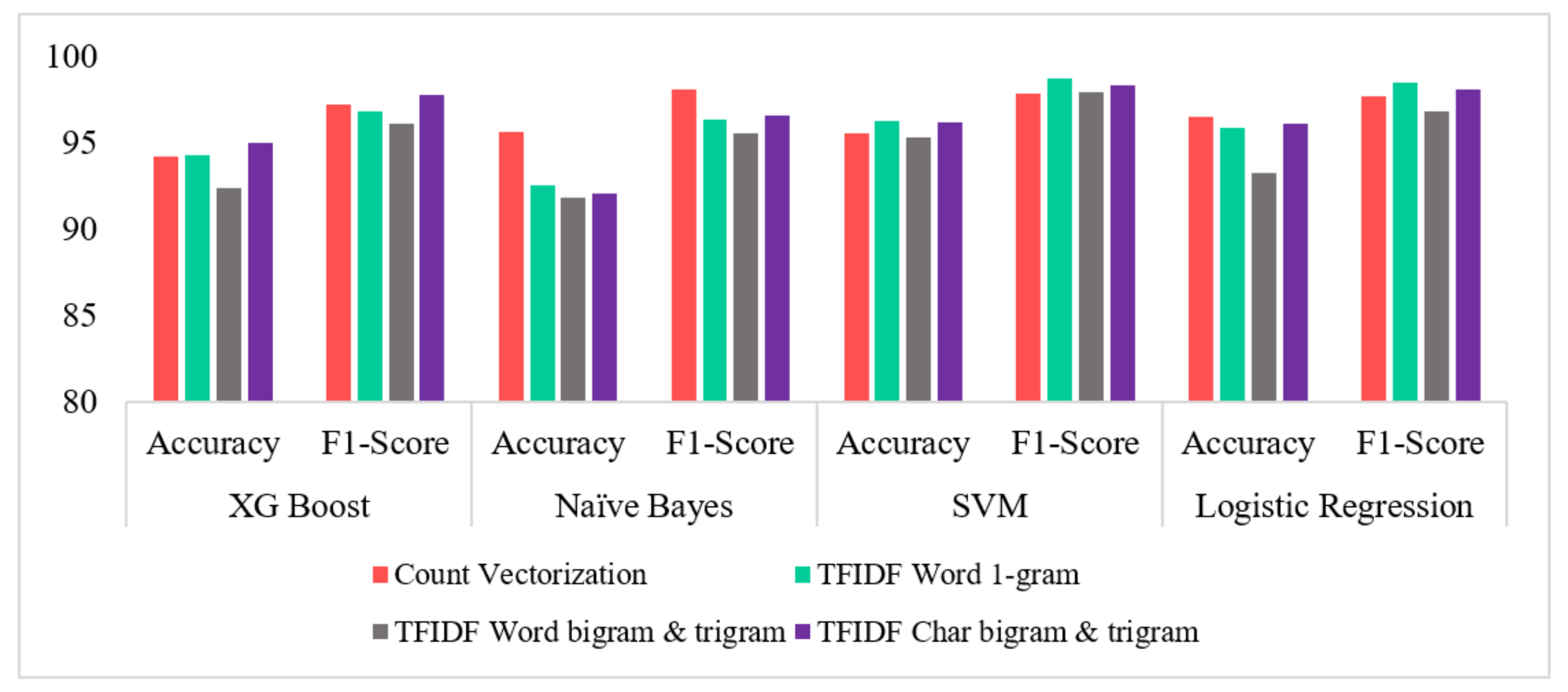 Electronics | Free Full-Text | Cyberbullying Detection: Hybrid Models ...